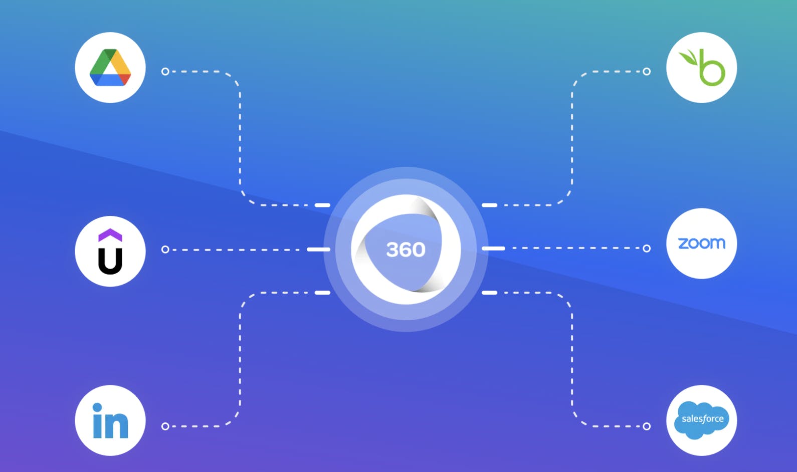 360Learning Integrations