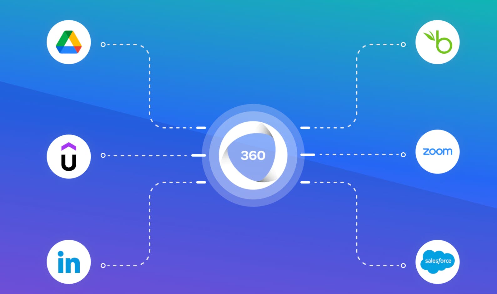 360Learning Integrations