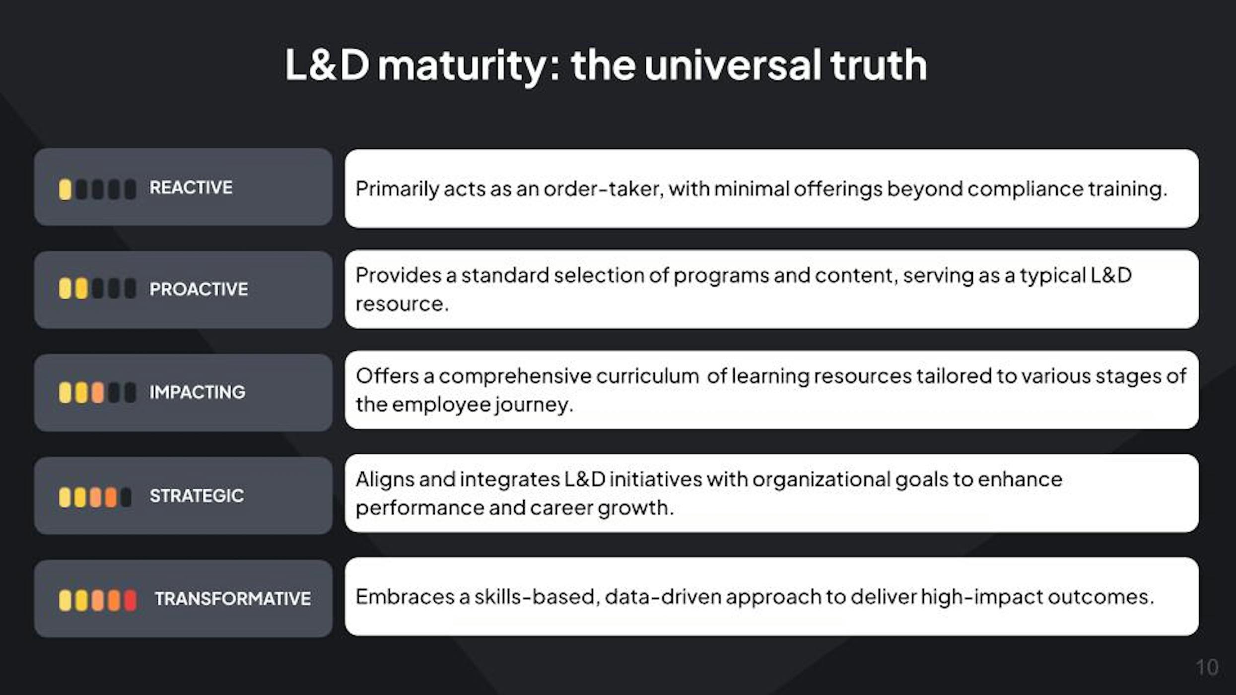 The L&D Maturity Model principles