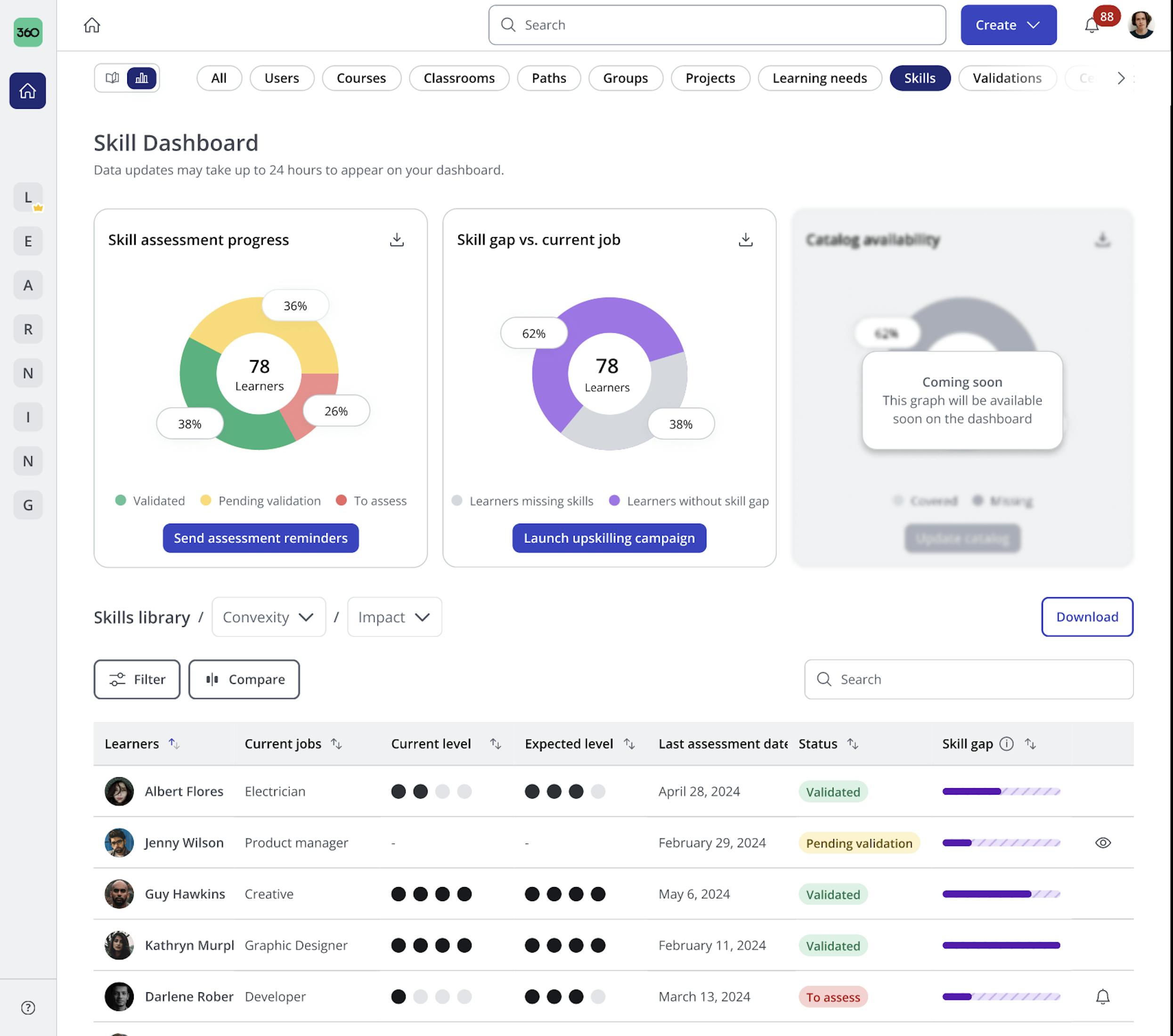 An image showing 360Learning's AI-powered upskilling campaigns dashboard