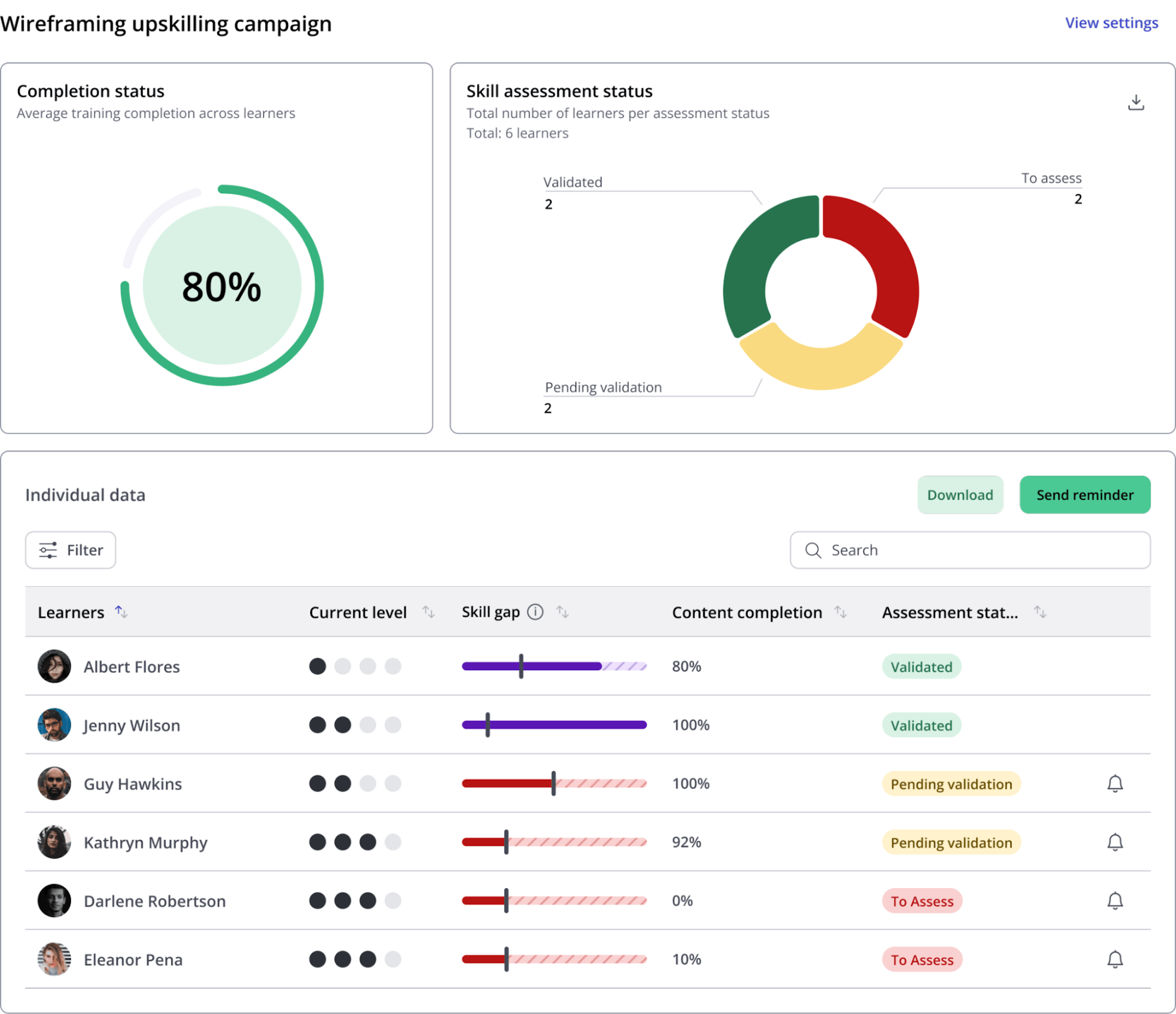 An image showing the dashboard for measuring impact of upskilling campaigns in 360Learning