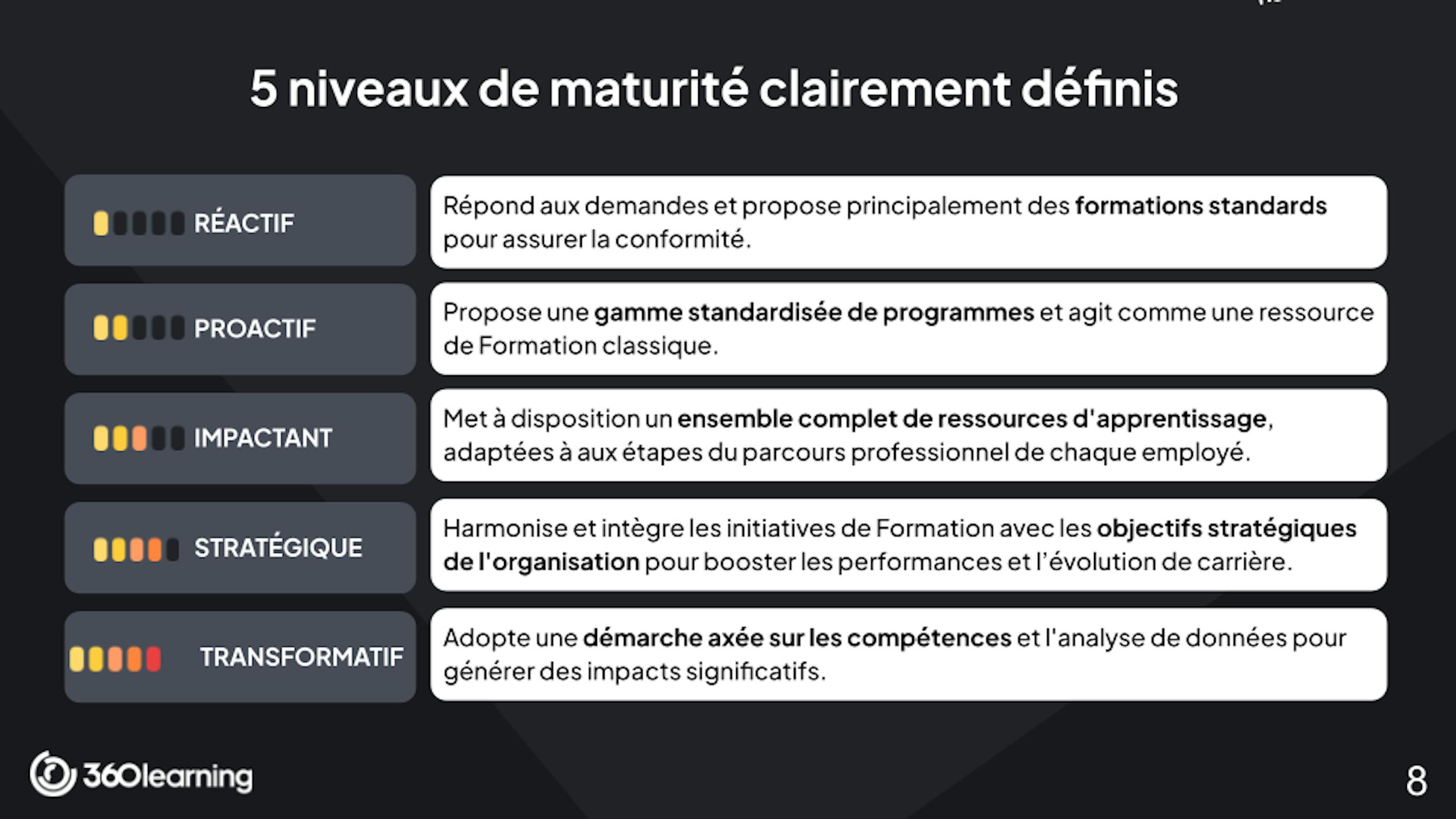 Modele Maturité Formation