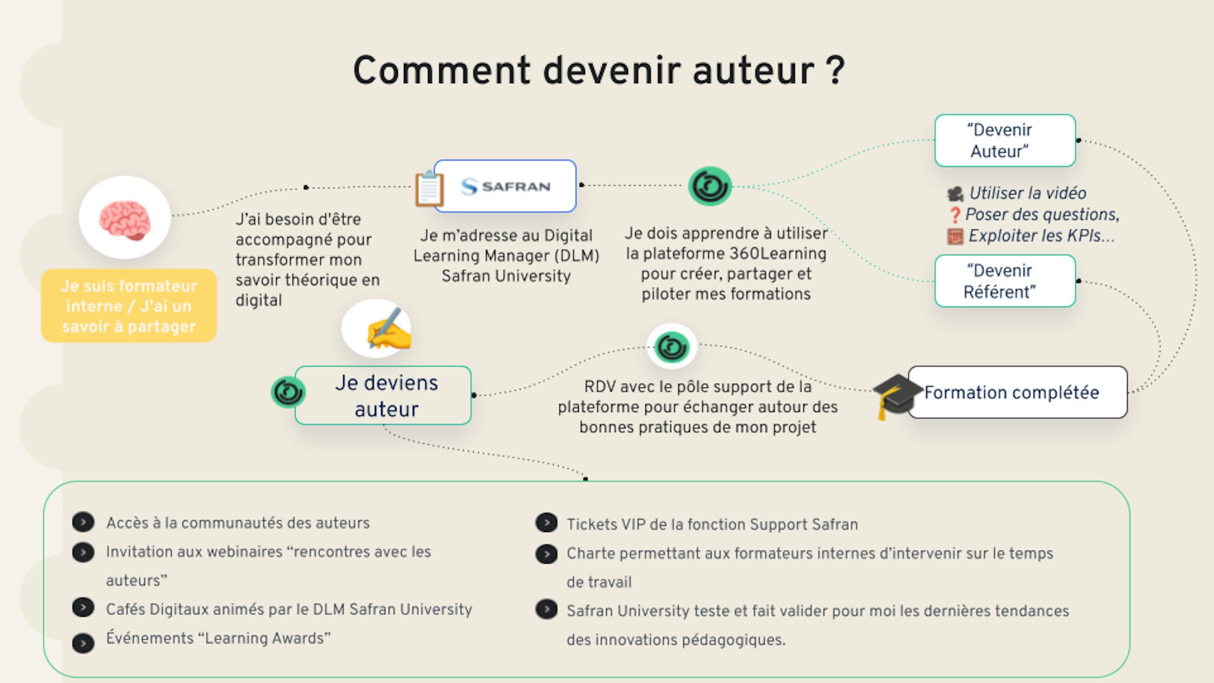fr-illustration-safran-devenir-auteur