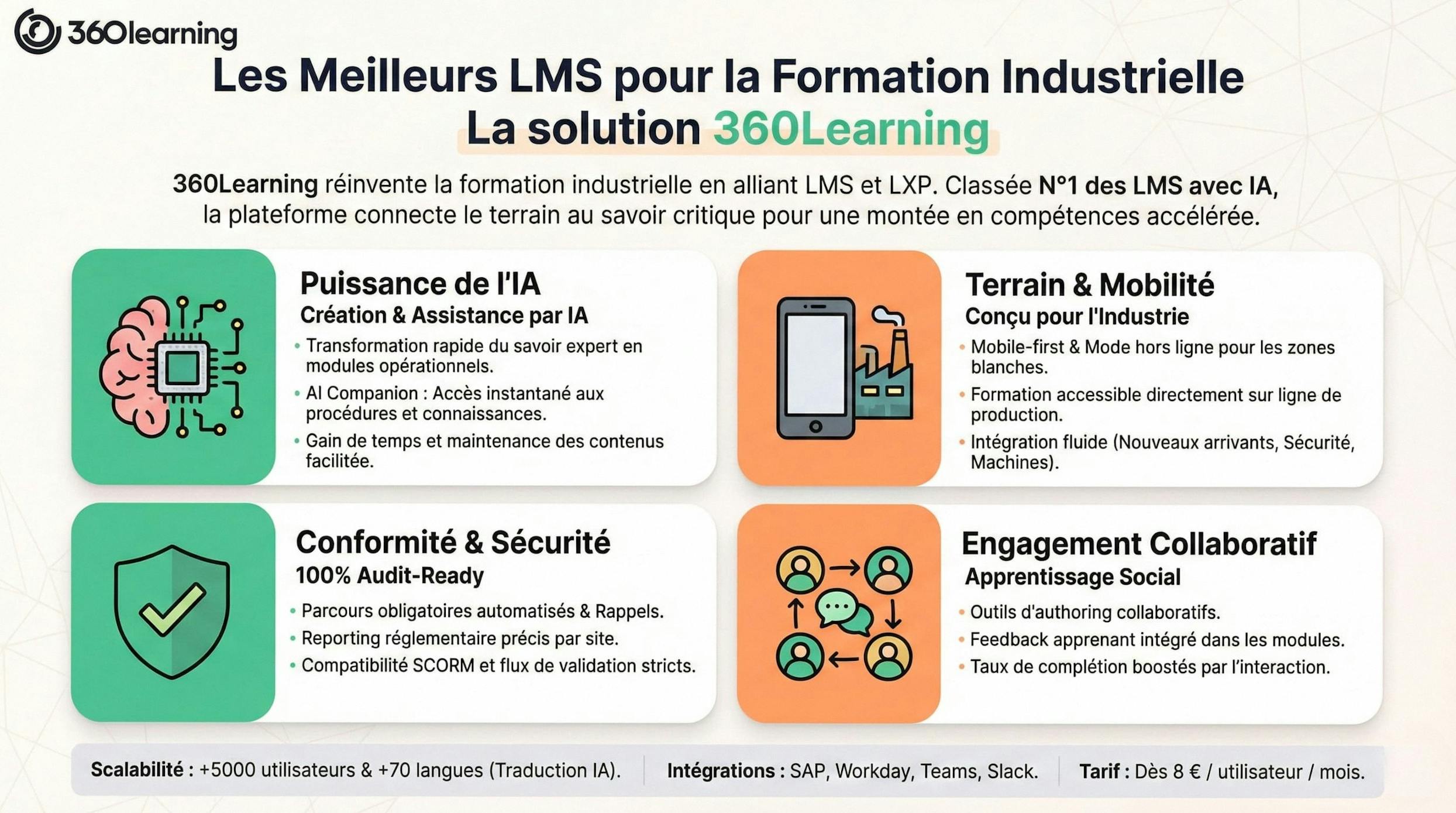 industrie 360learning