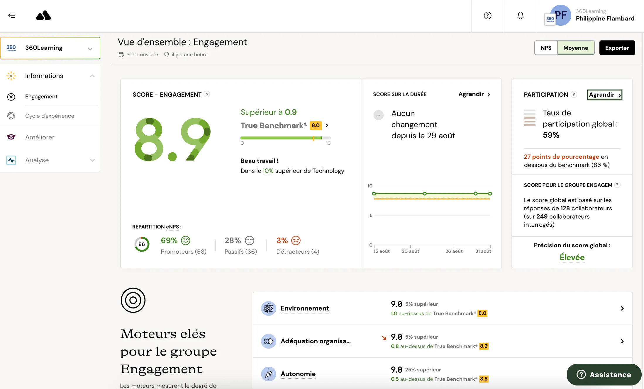 Sondage Peakon