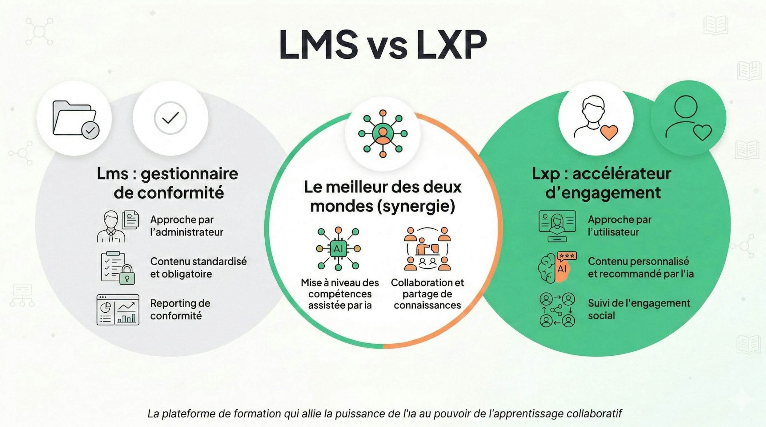 Infographie - LMS vs LXP
