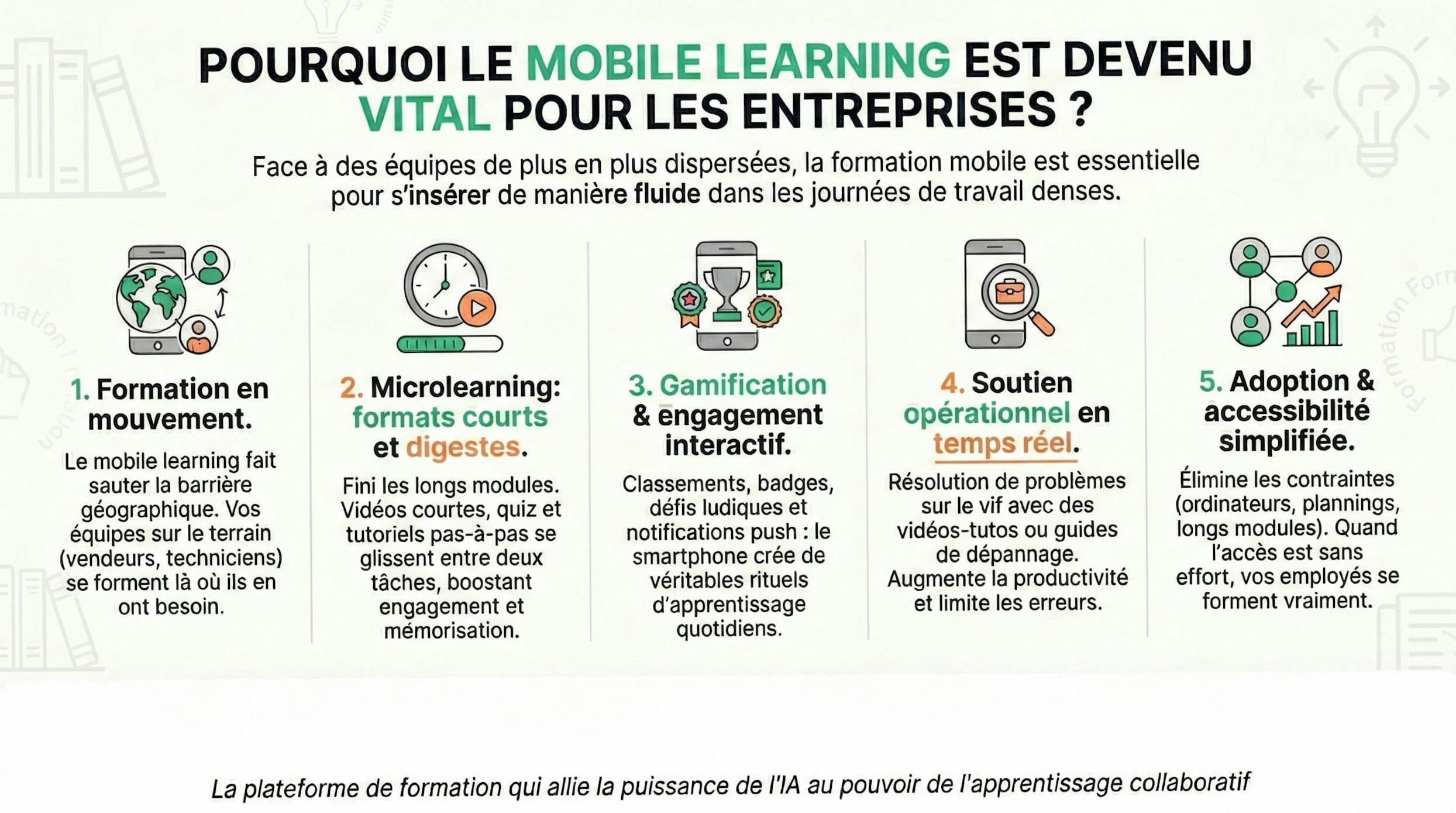 Infographie - Mobile learning