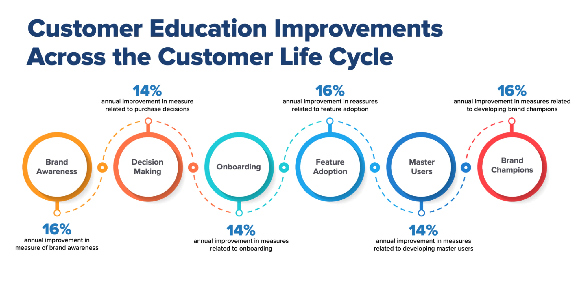 Customer Education Guide: How to Implement It Effectively