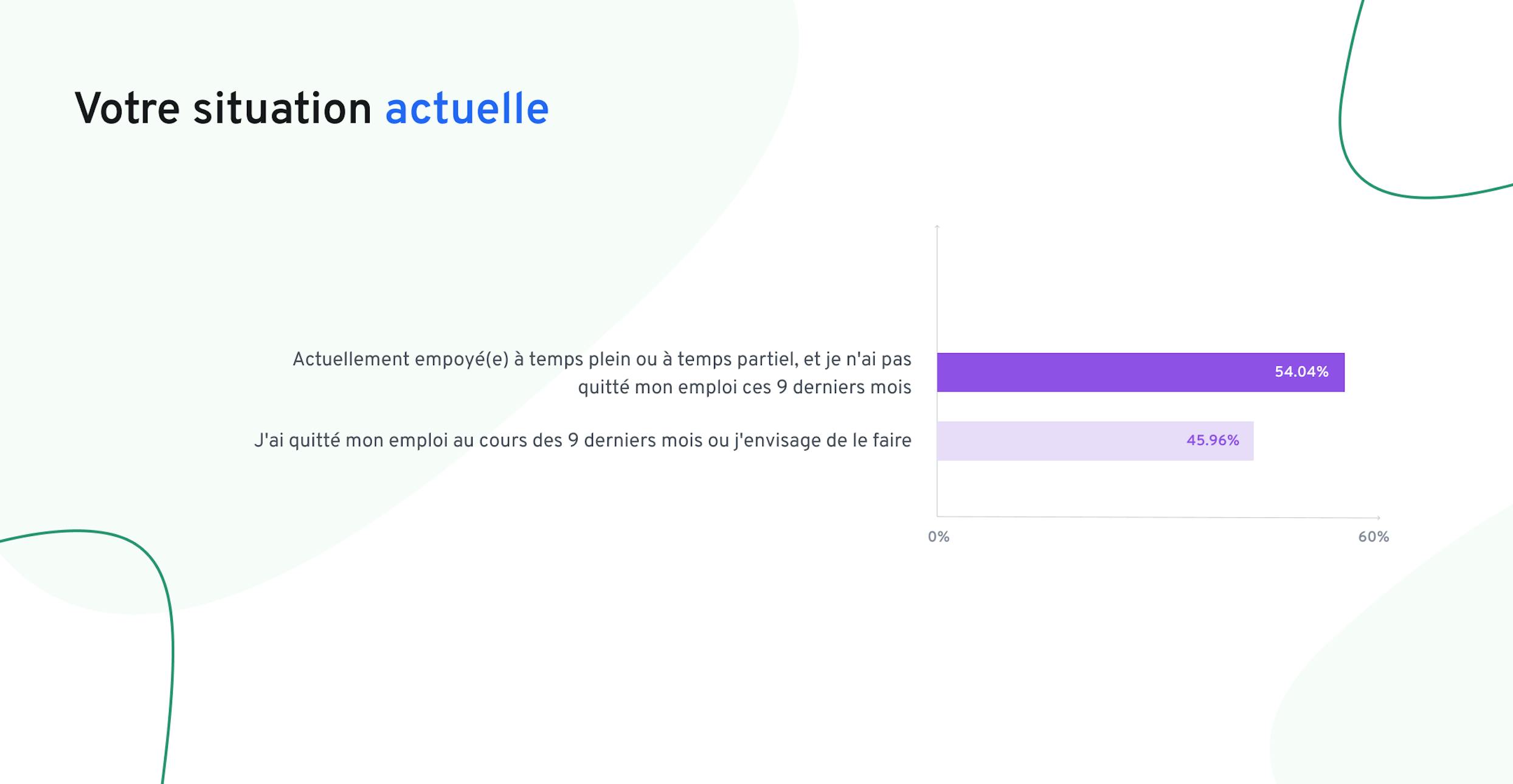 Étude Grande Démission - 360Learning