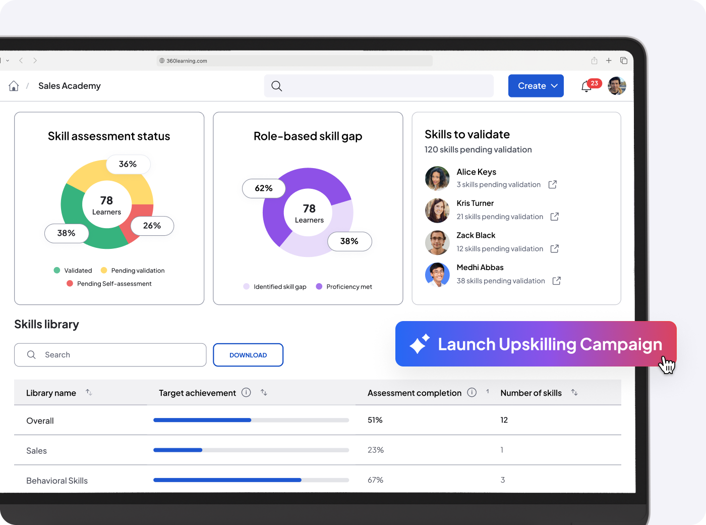 Upskilling and reskilling campaigns