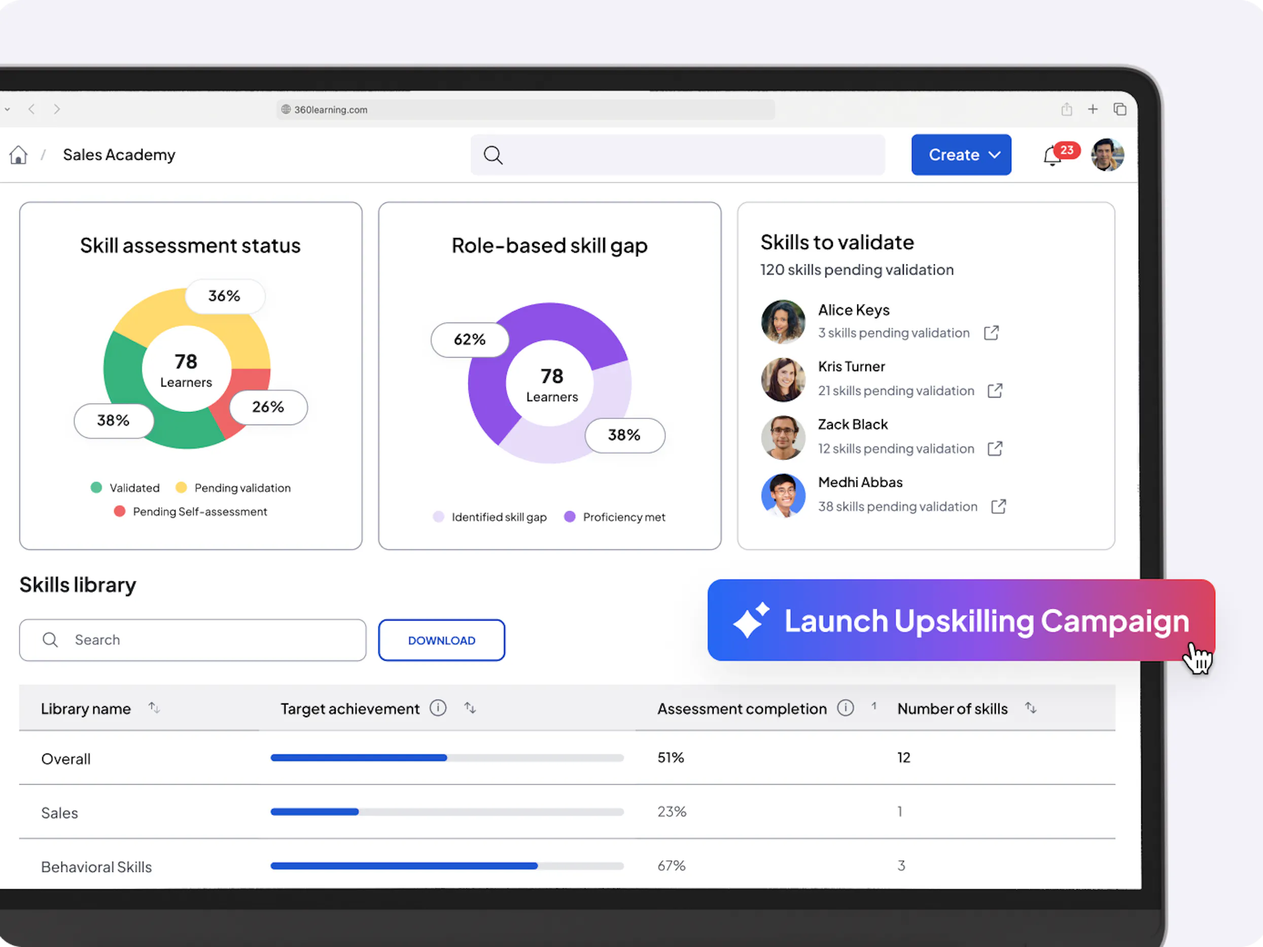 Upskilling and reskilling campaigns