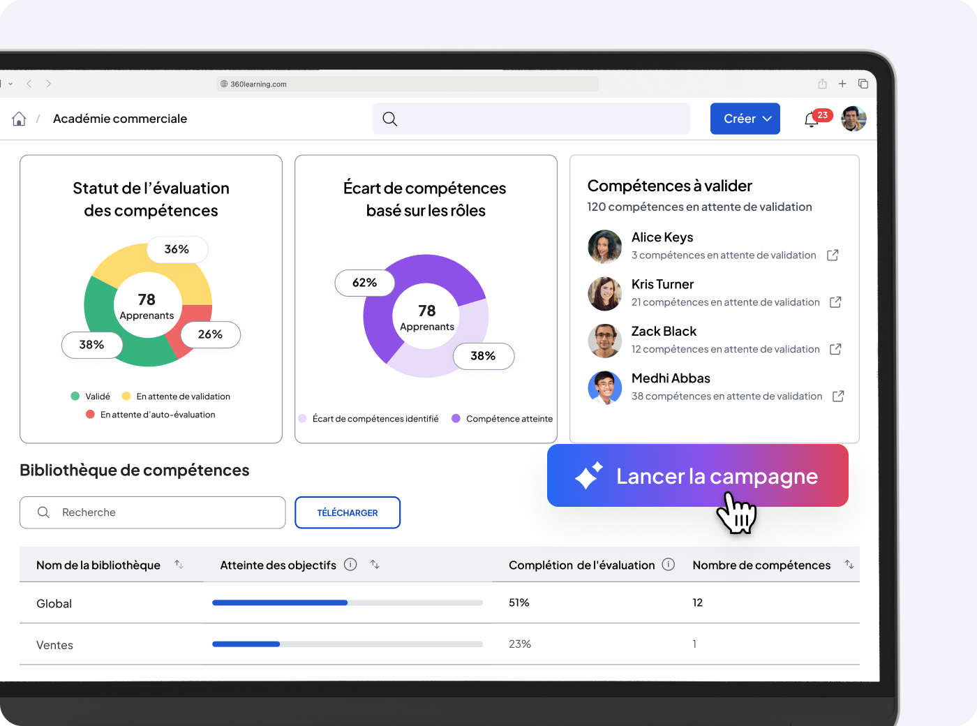 Campagnes de montée en compétences et de requalification