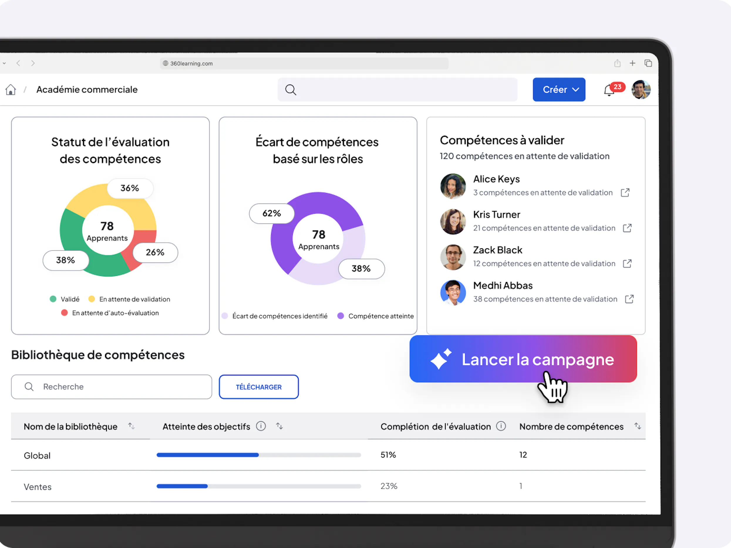 Campagnes de montée en compétences et de requalification