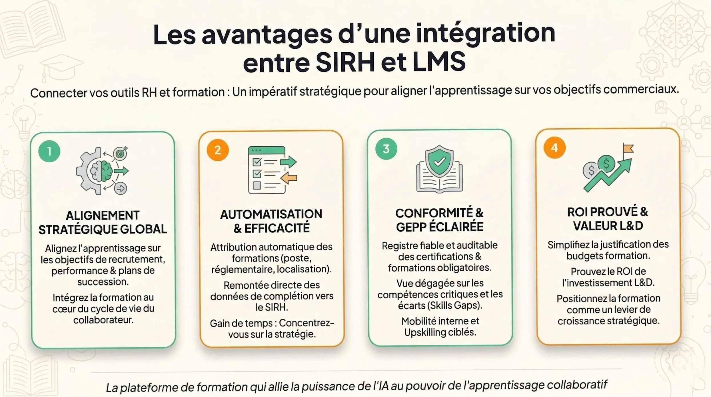 infographie integration SIRH et LMS