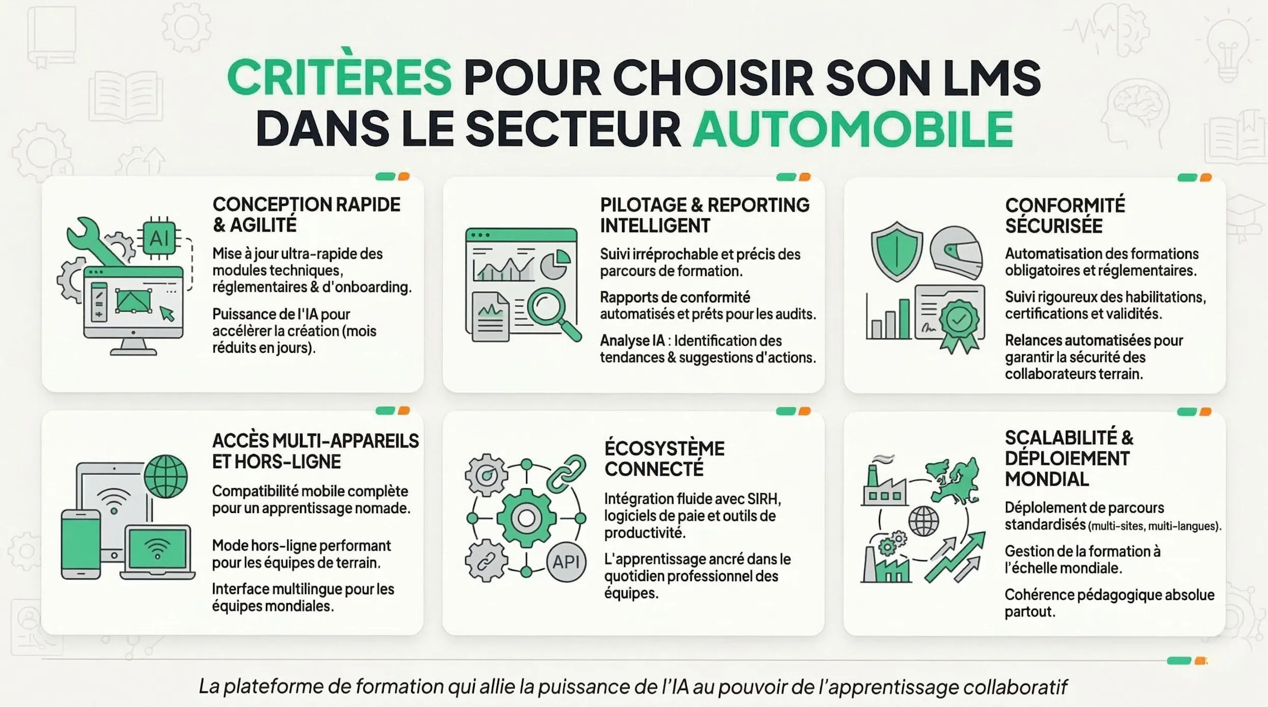 infographie choix lms secteur automobile