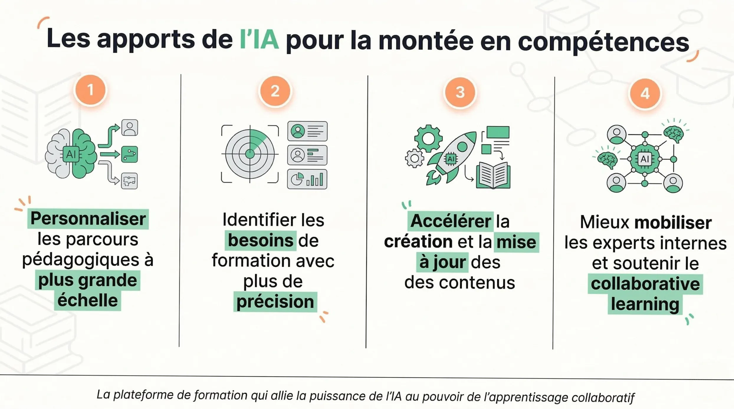 infographie ia montée en compétences
