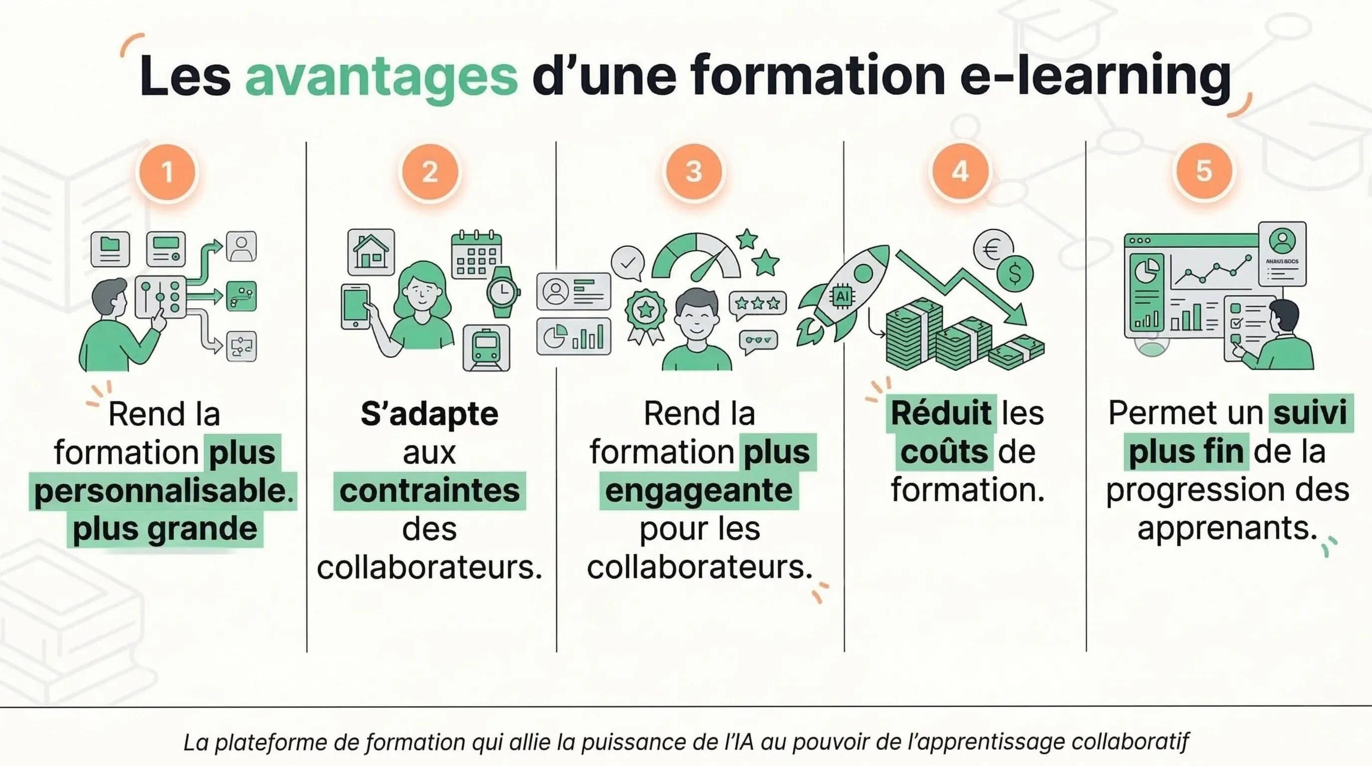 infographie avantages formation e-learning
