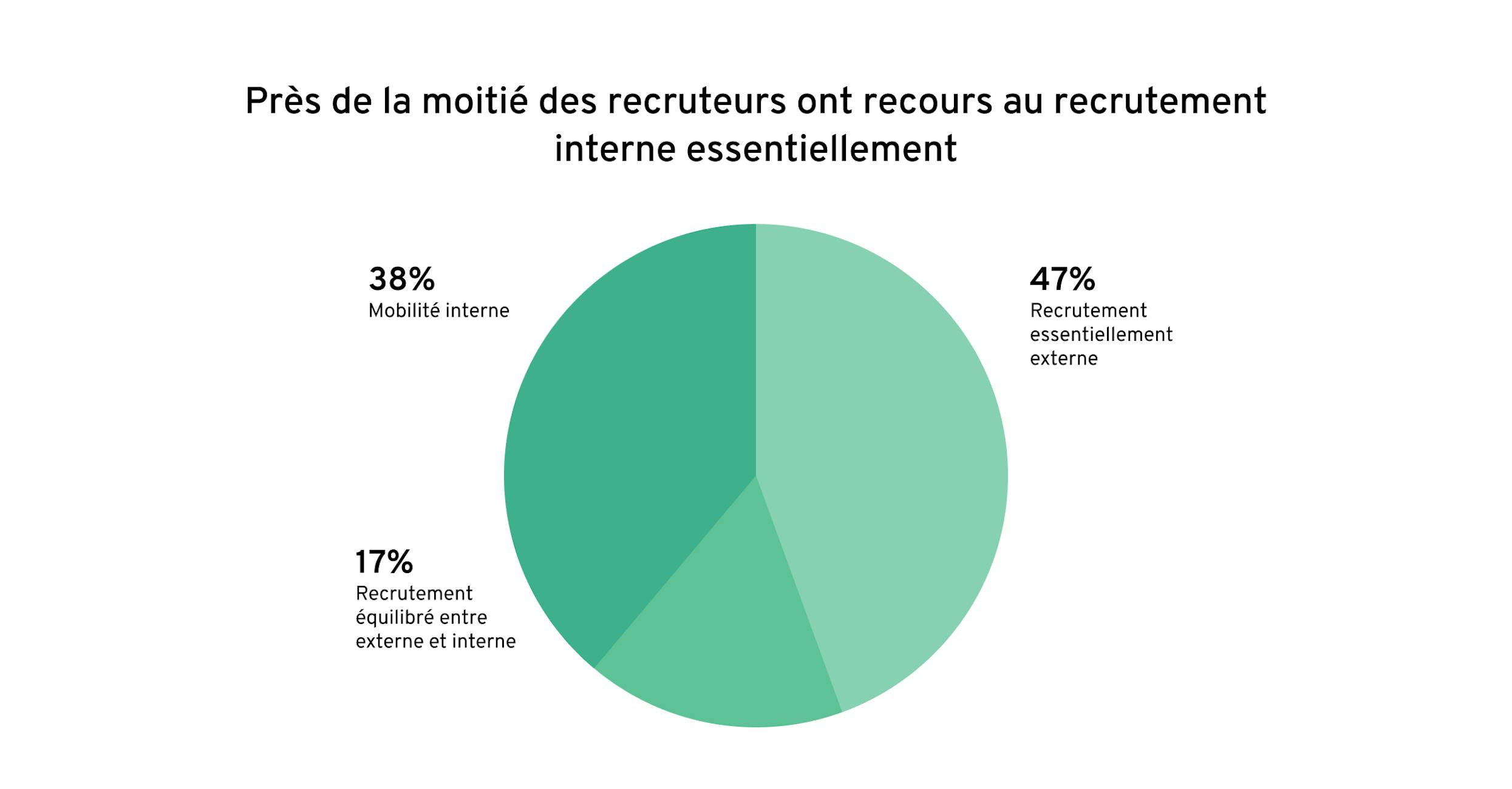 FR-Rapport-compétences-GR2