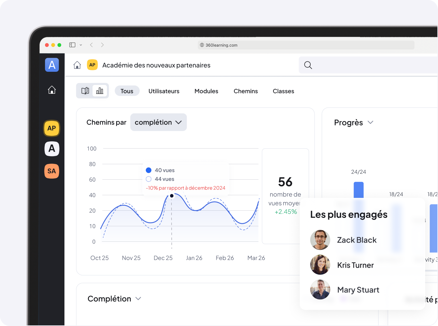 Manager dashboard