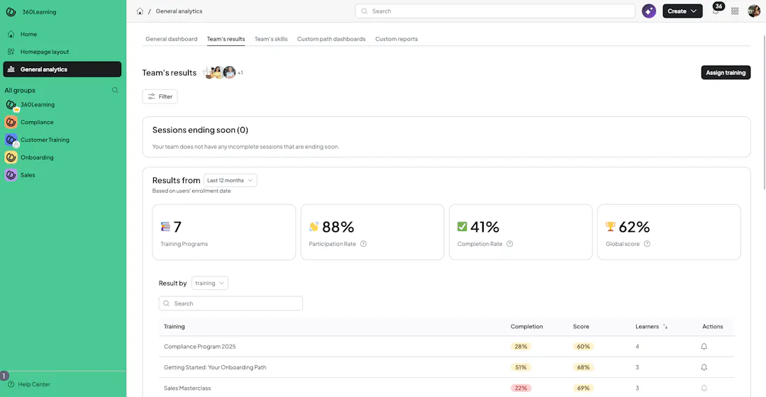 360Learning manager dashboard