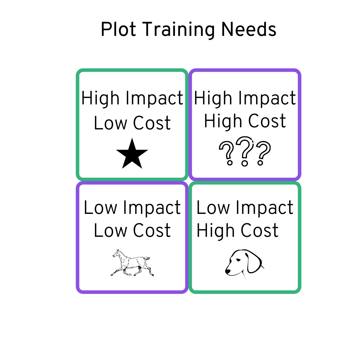 plot training needs