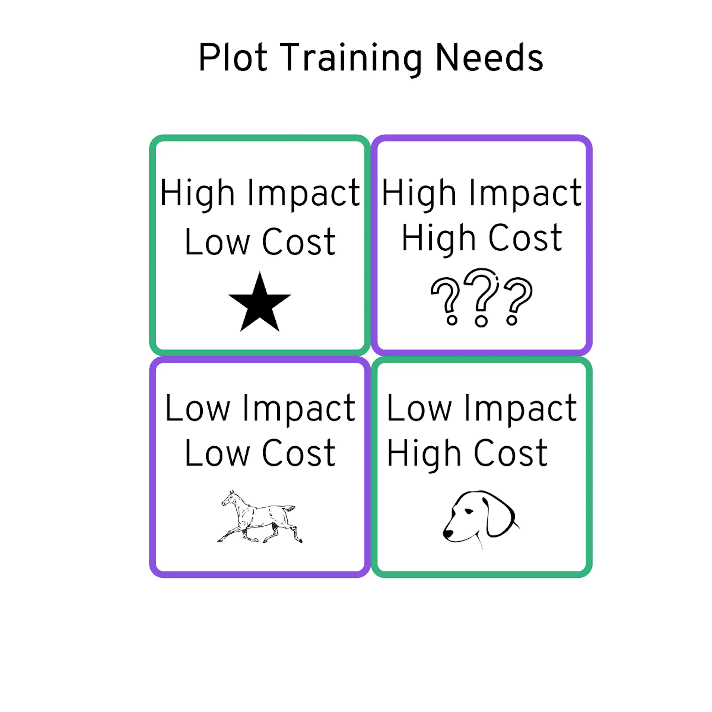 plot training needs