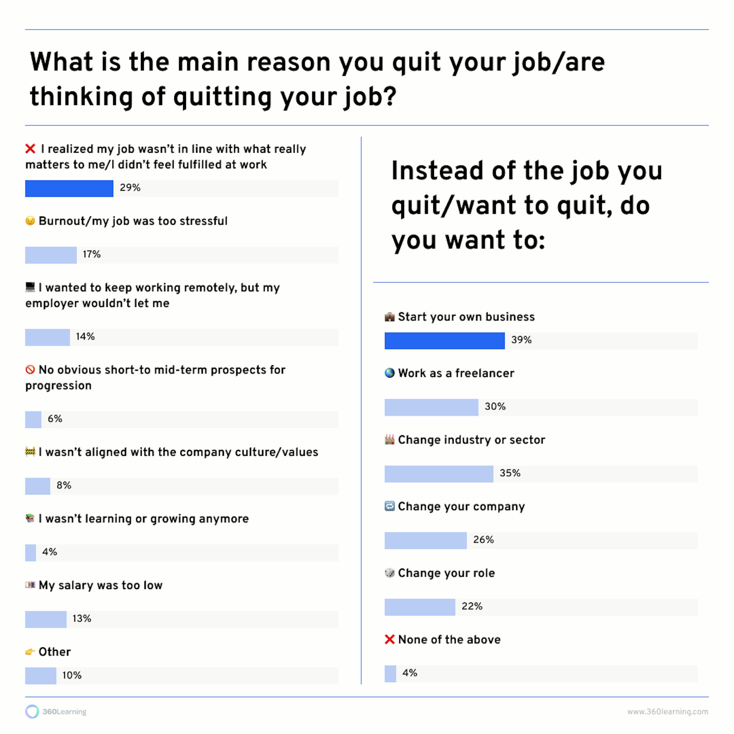 Baby boomers quit infographic 1