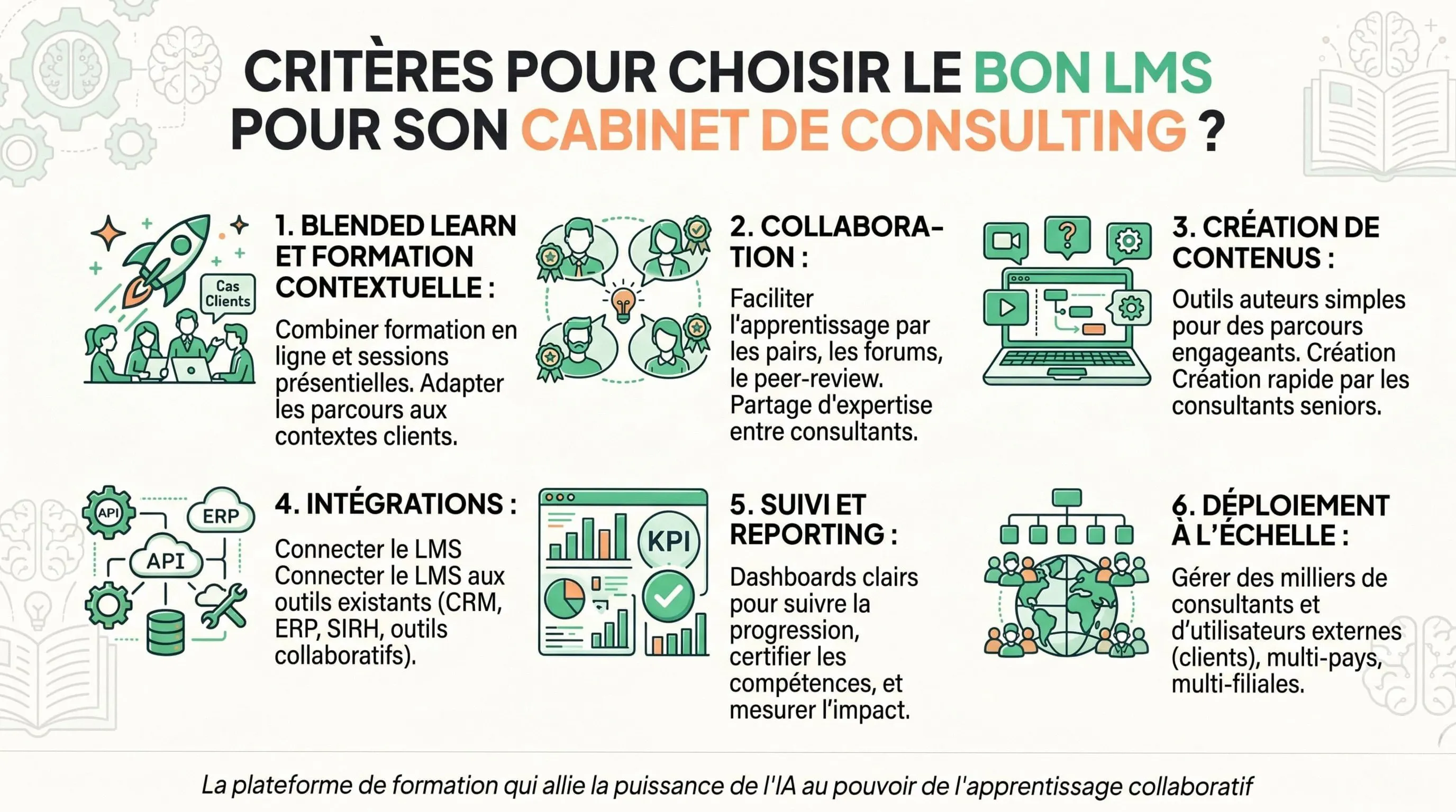 infographie choisir lms cabinet consulting