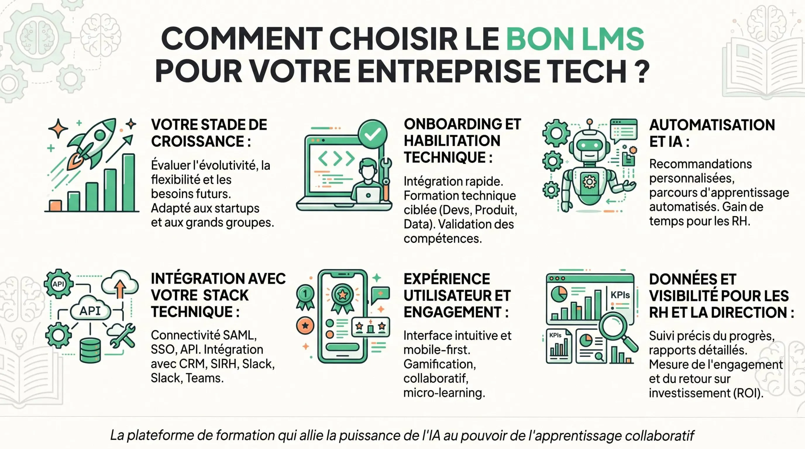 infographie choisir lms tech 