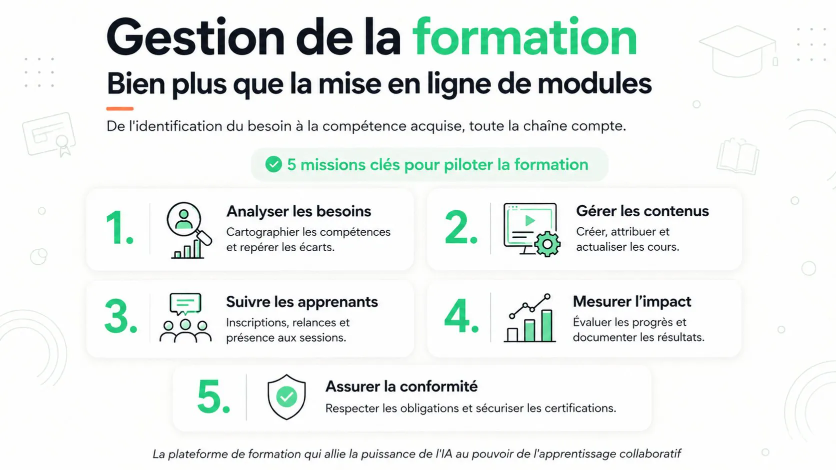 infographie gestion de la formation