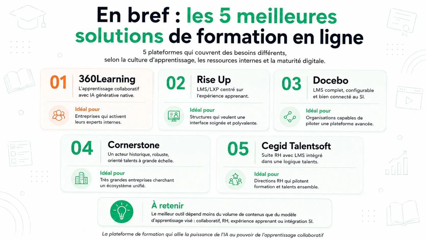infographie les 5 meilleures solutions de formation en ligne