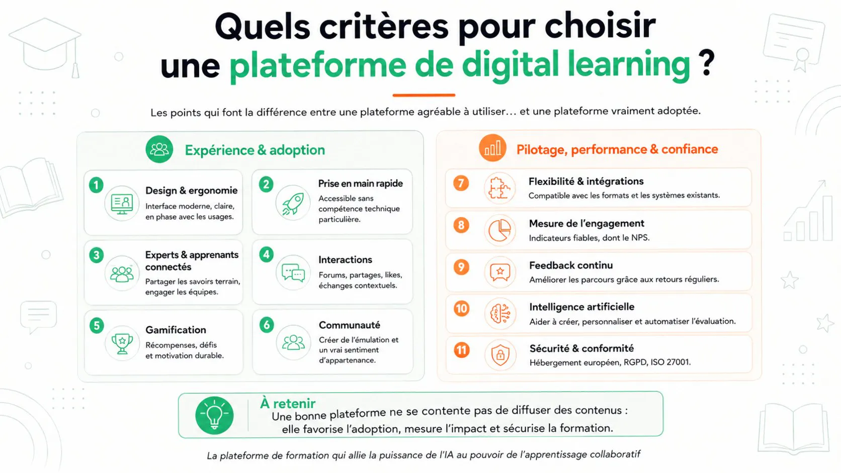infographie critères de choix d'une plateforme de digital learning