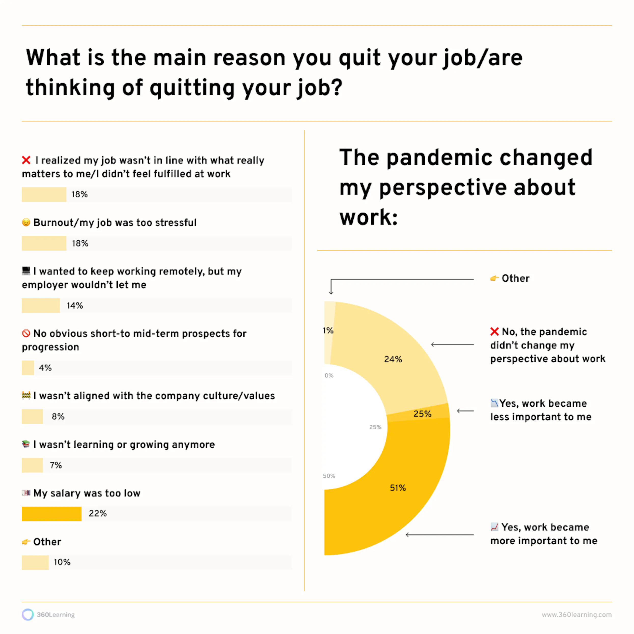 Great Resignation survey results on why employees quit