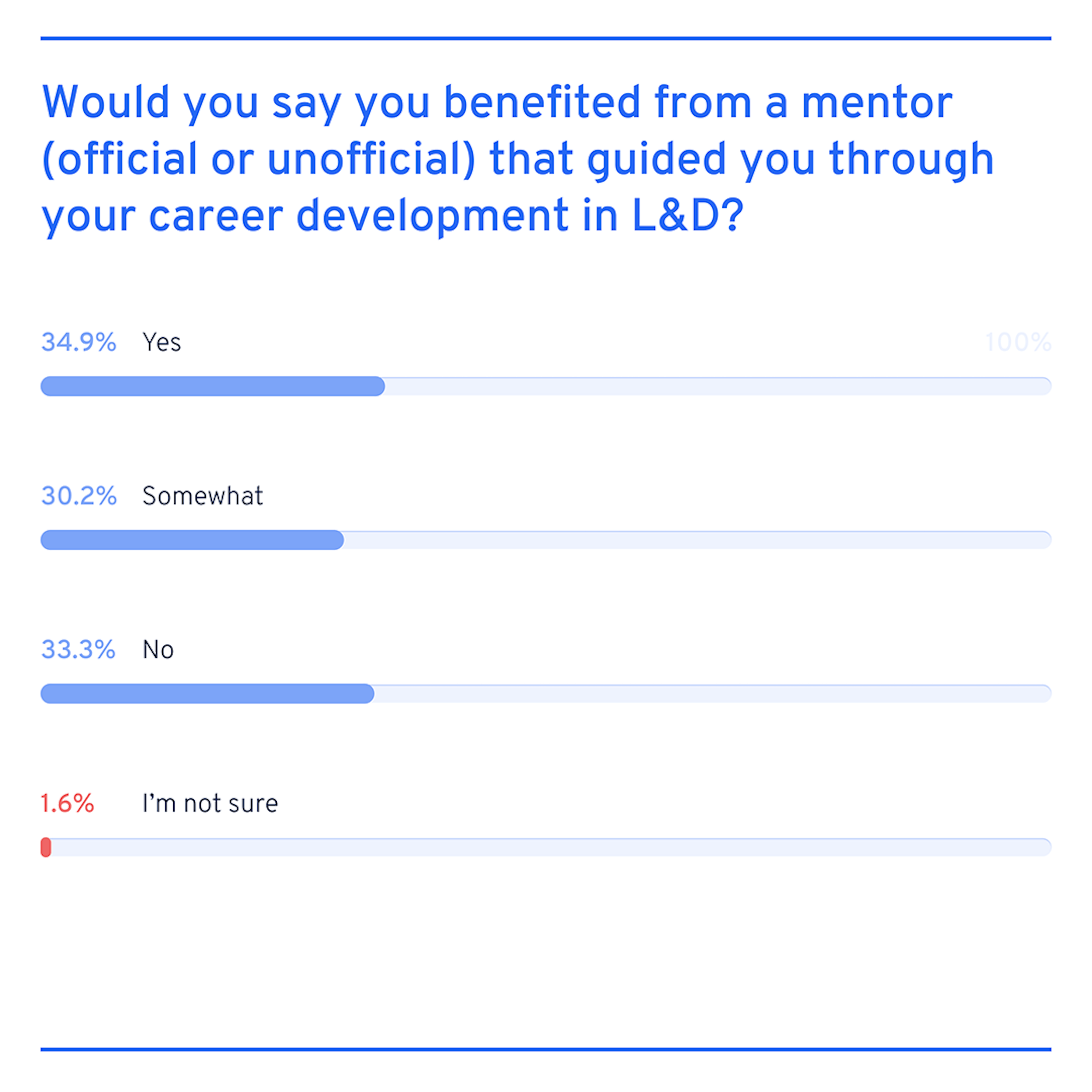mentorship in L&D