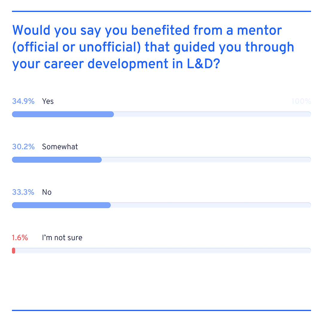 mentorship in L&D