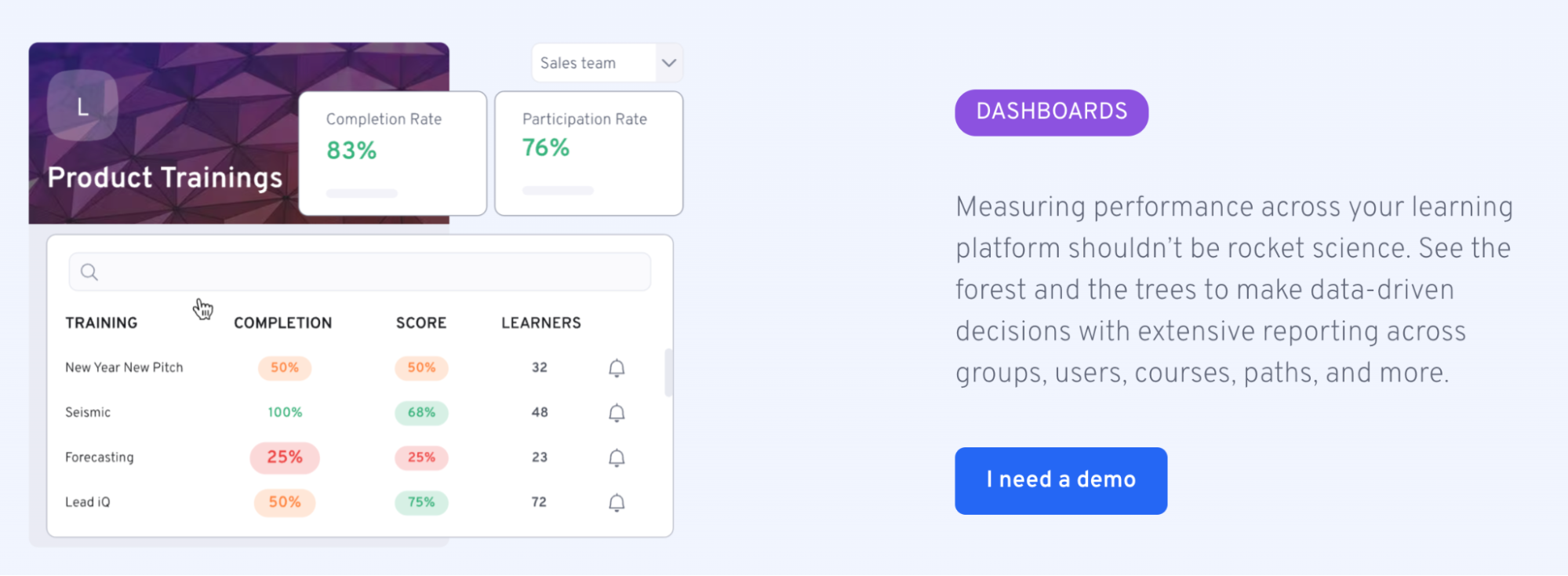 customer education dashboard on 360Learning