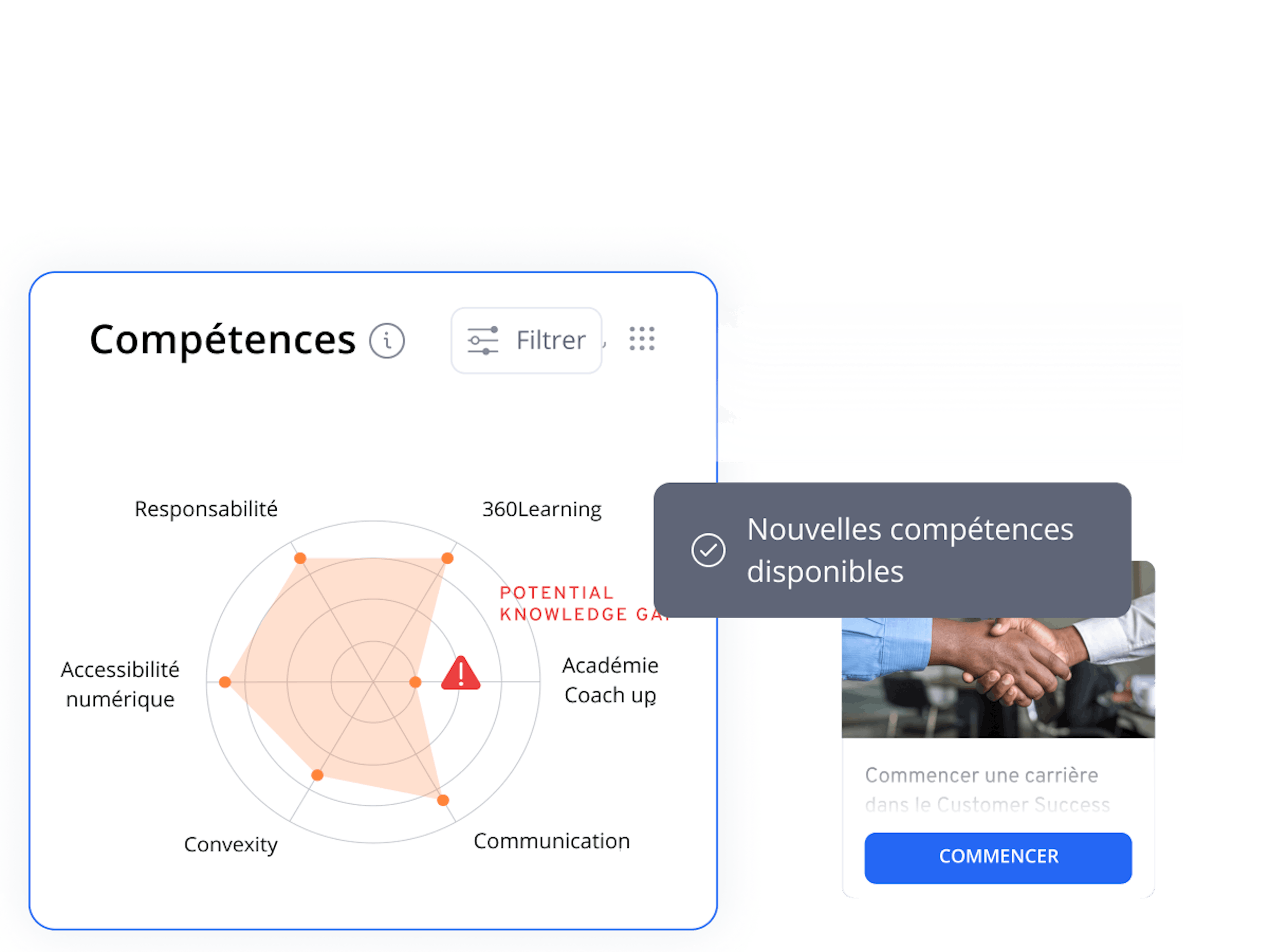 Visualisation des compétences sur la LXP