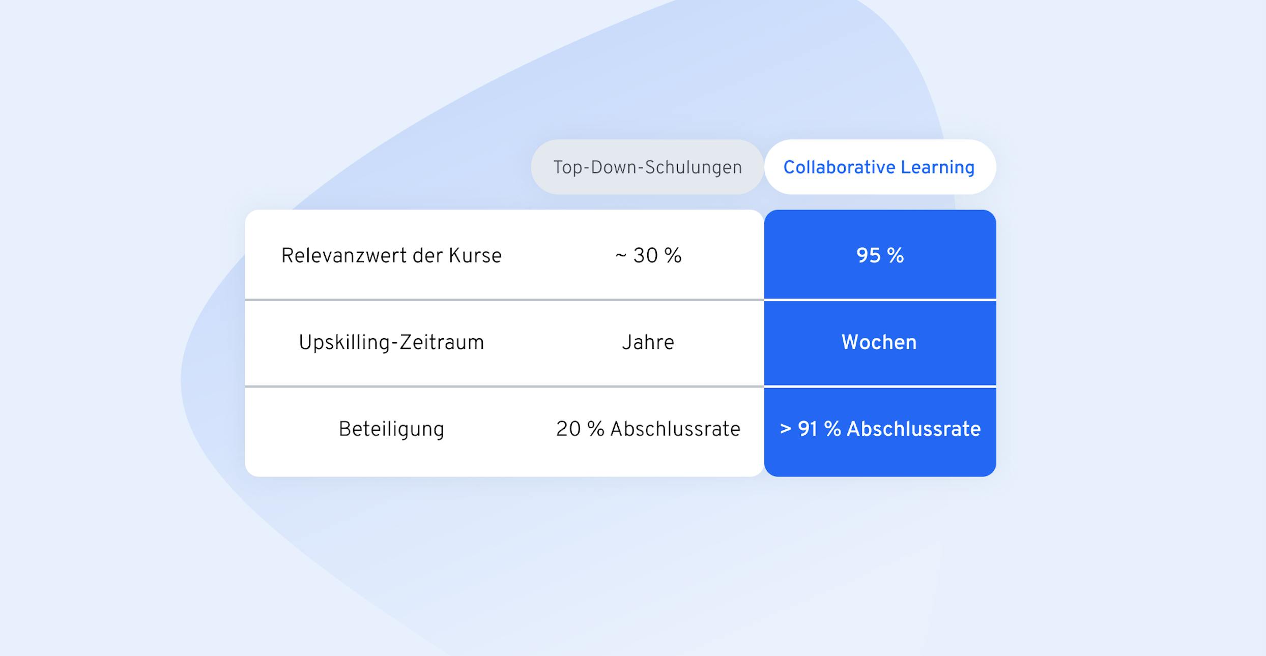 Vorteile des Collaborative Learning | 360Learning