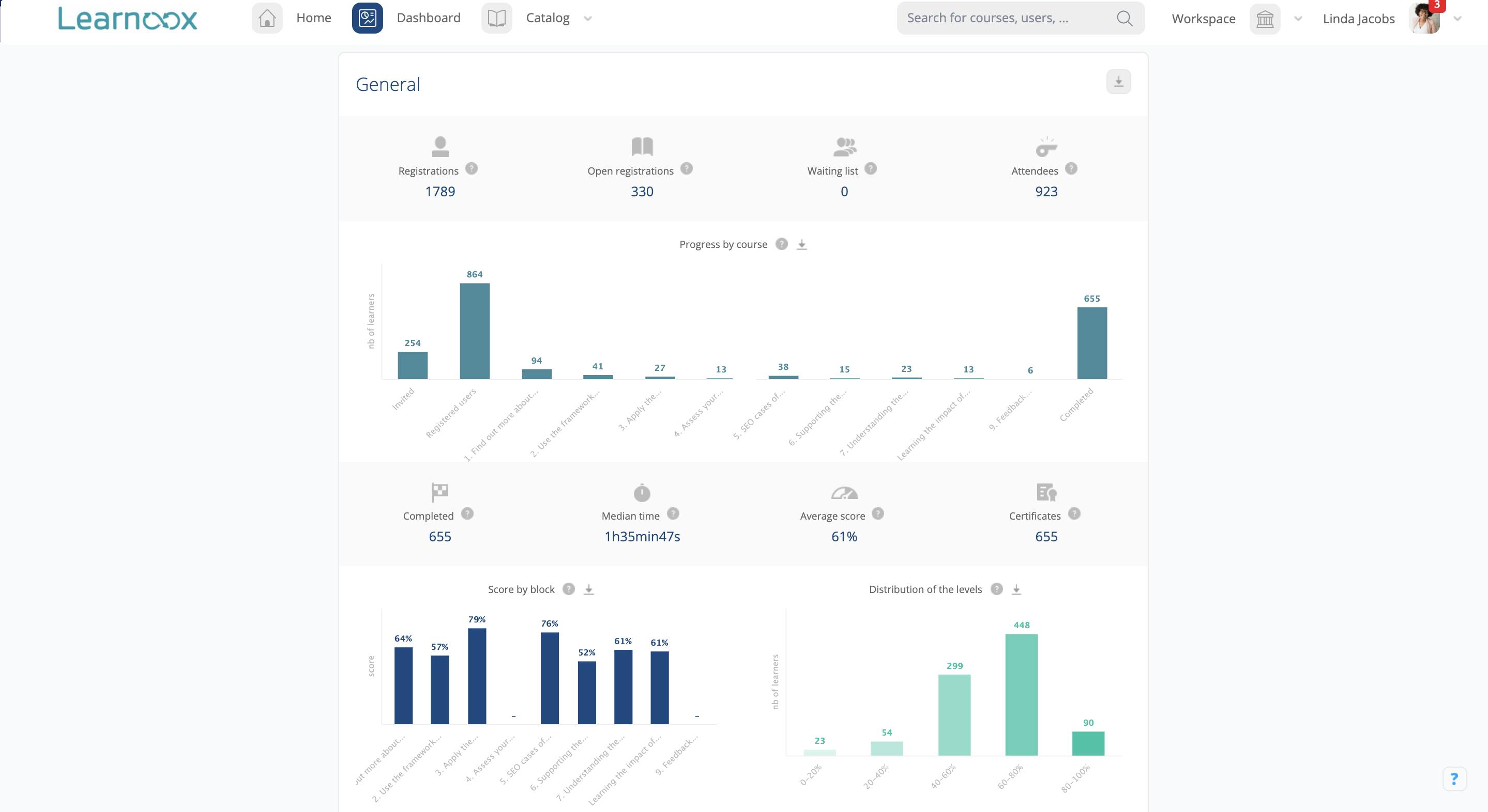 Authoring tool reporting