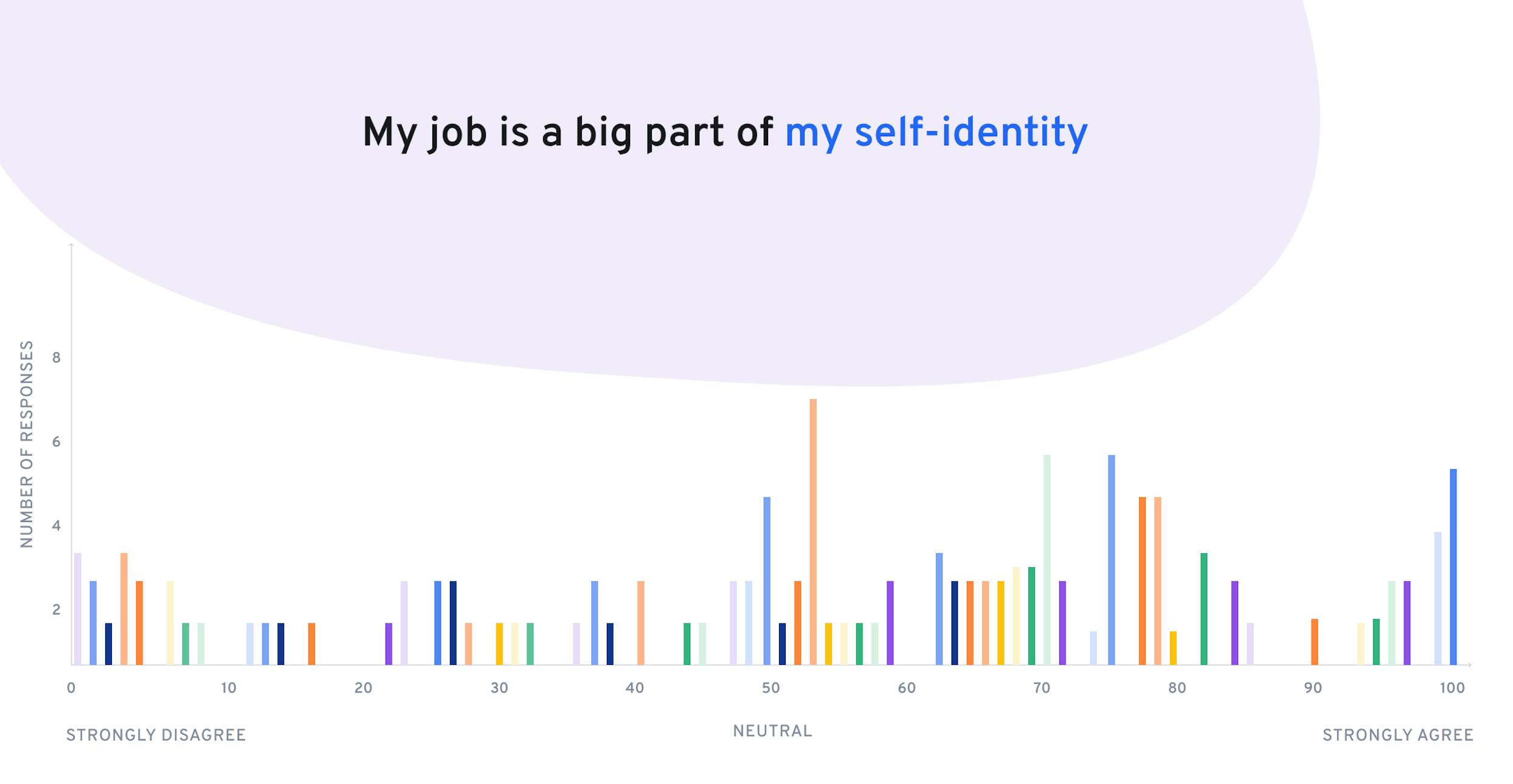 My  job is a big part of my self-identity