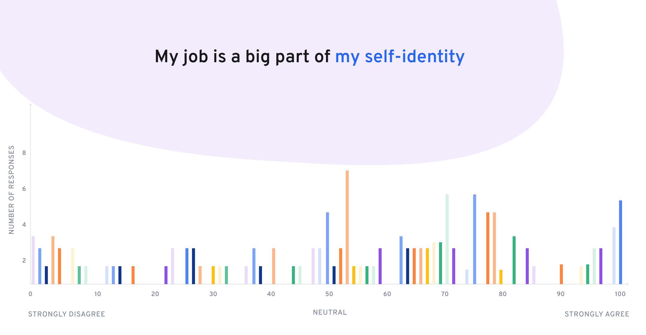My  job is a big part of my self-identity