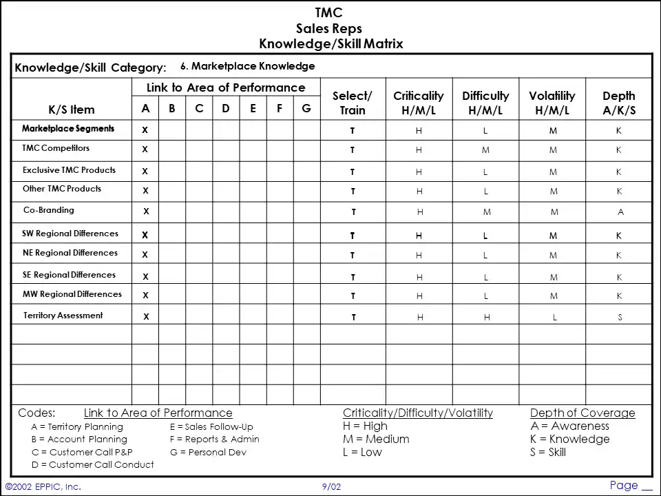 A Deep Dive into Conducting a Learner Needs Analysis from A to Z