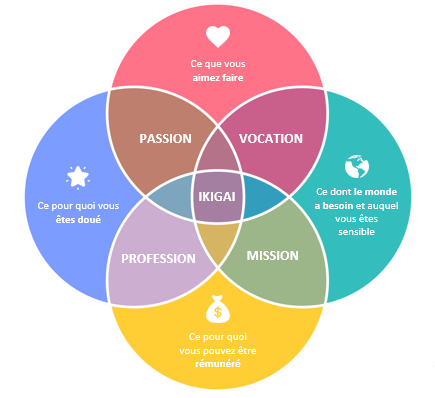 Ikigai 