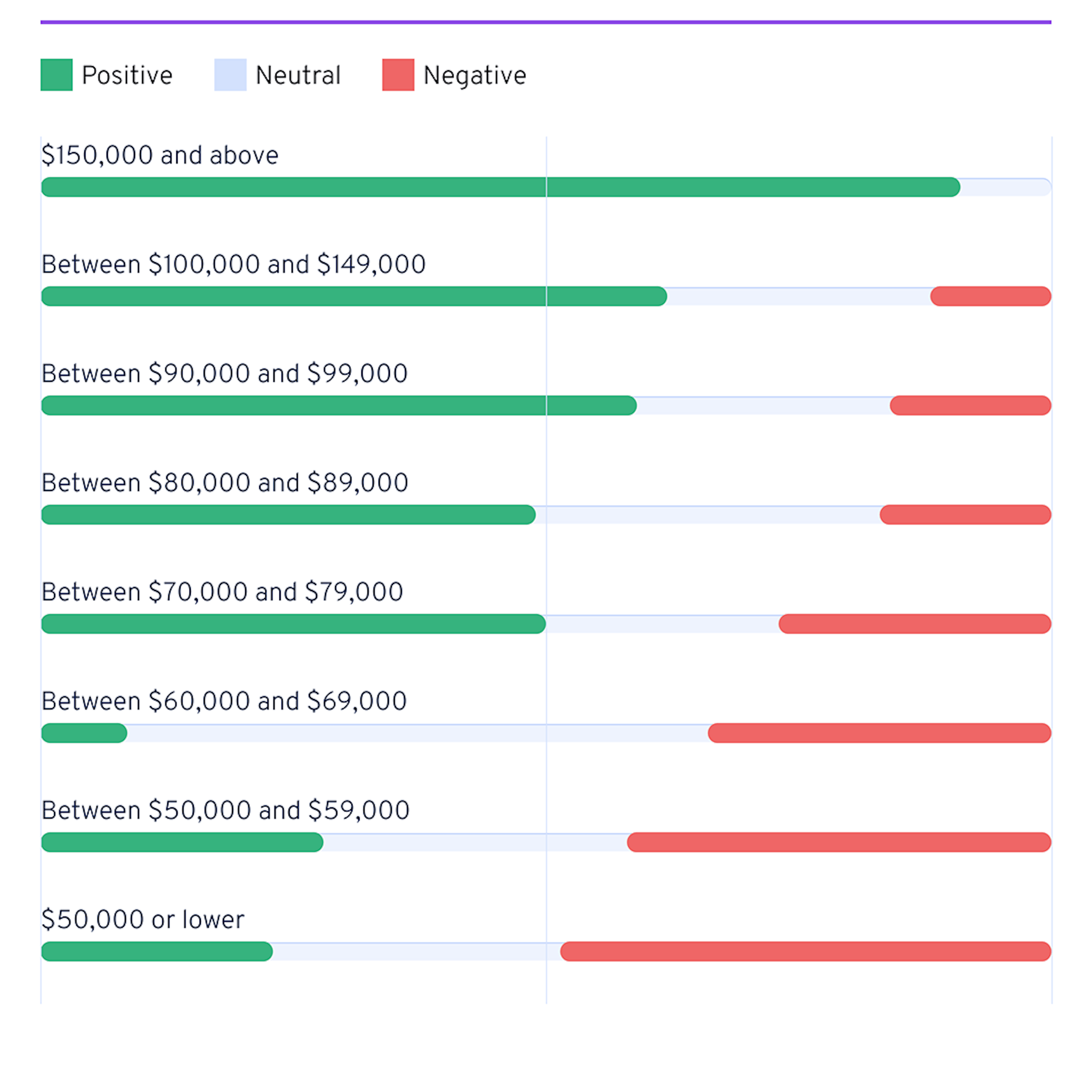 training specialist salary satisfaction thresholds