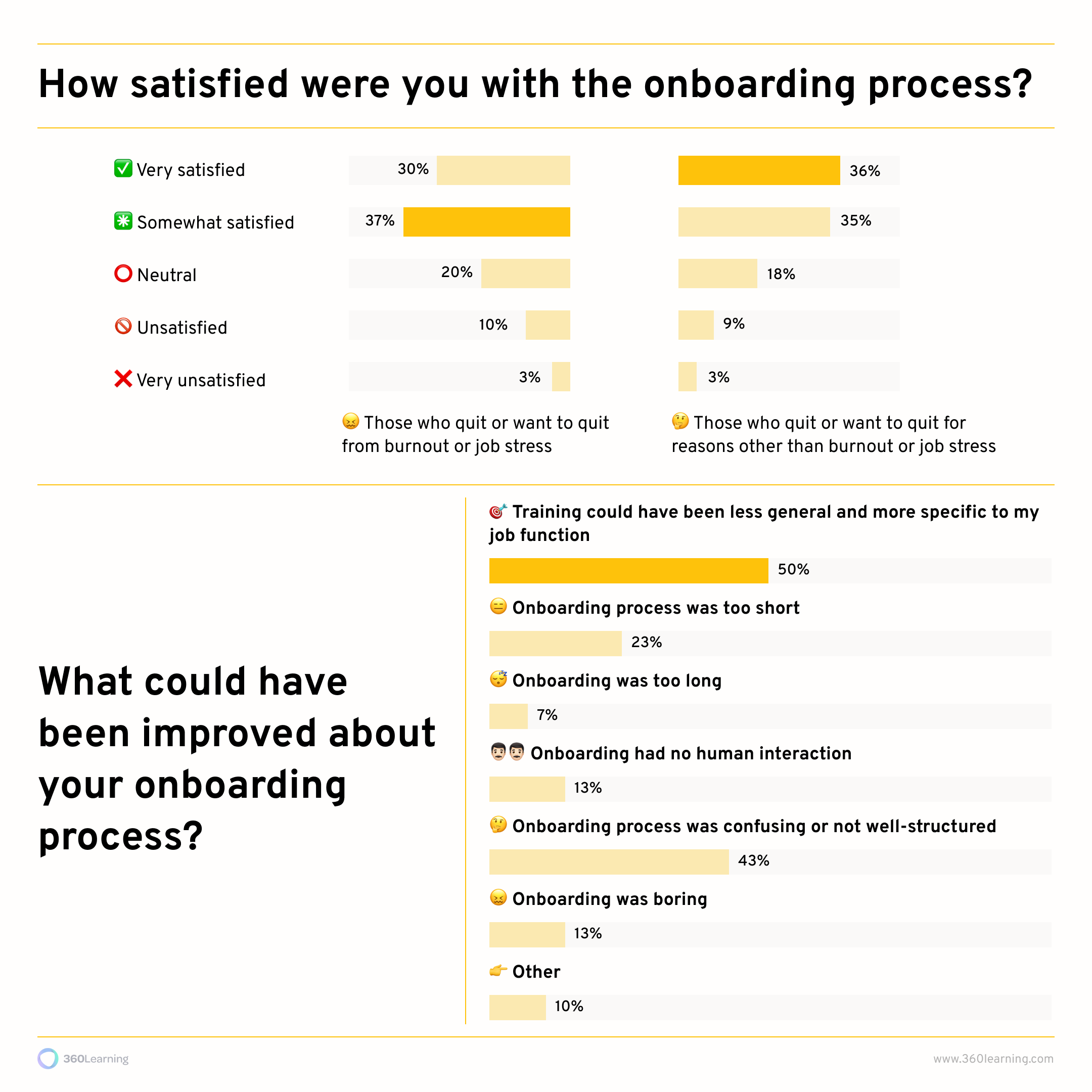 onboarding and stress