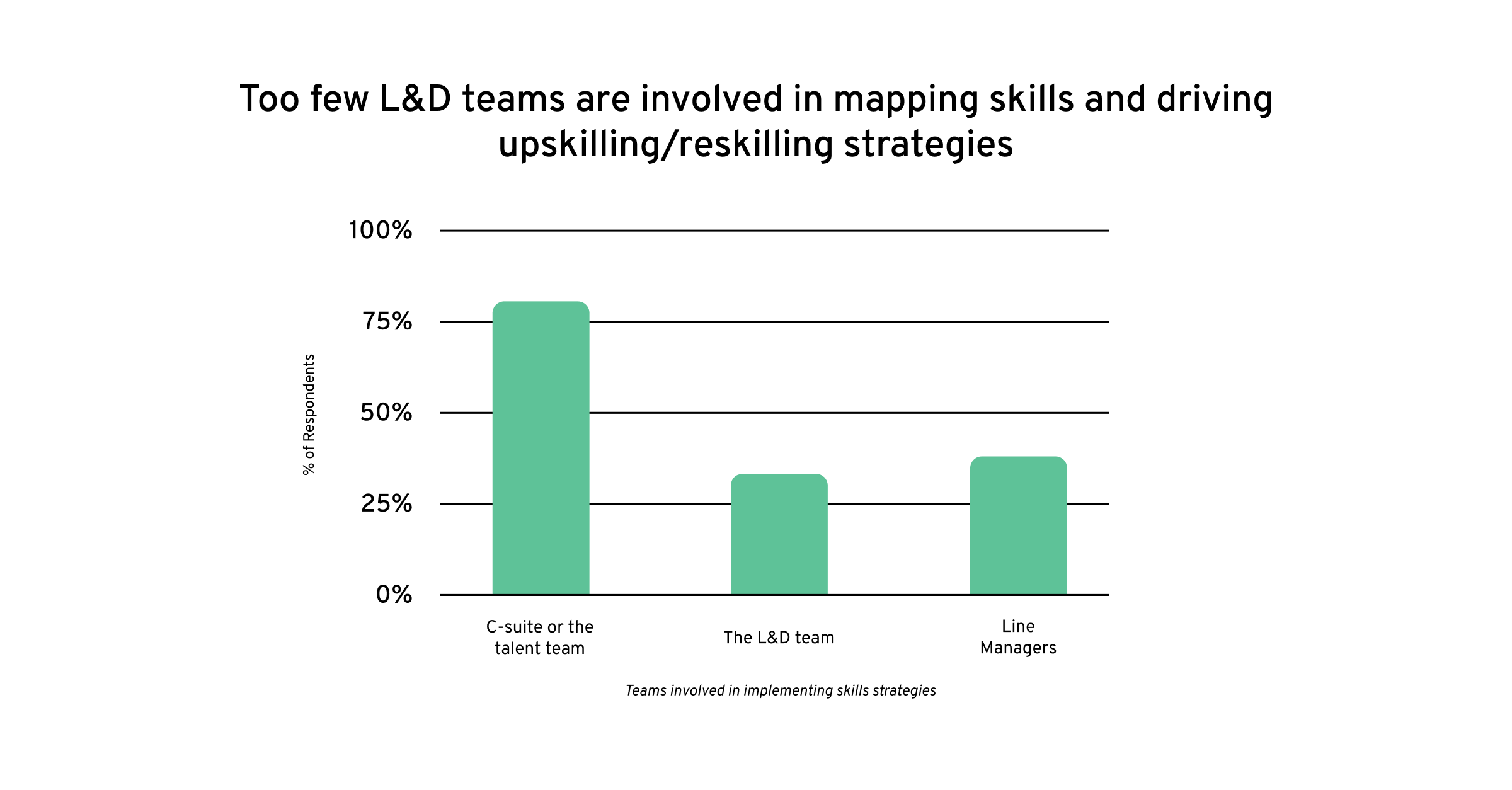 l-and-d-involvement-in-upskilling-and-reskilling