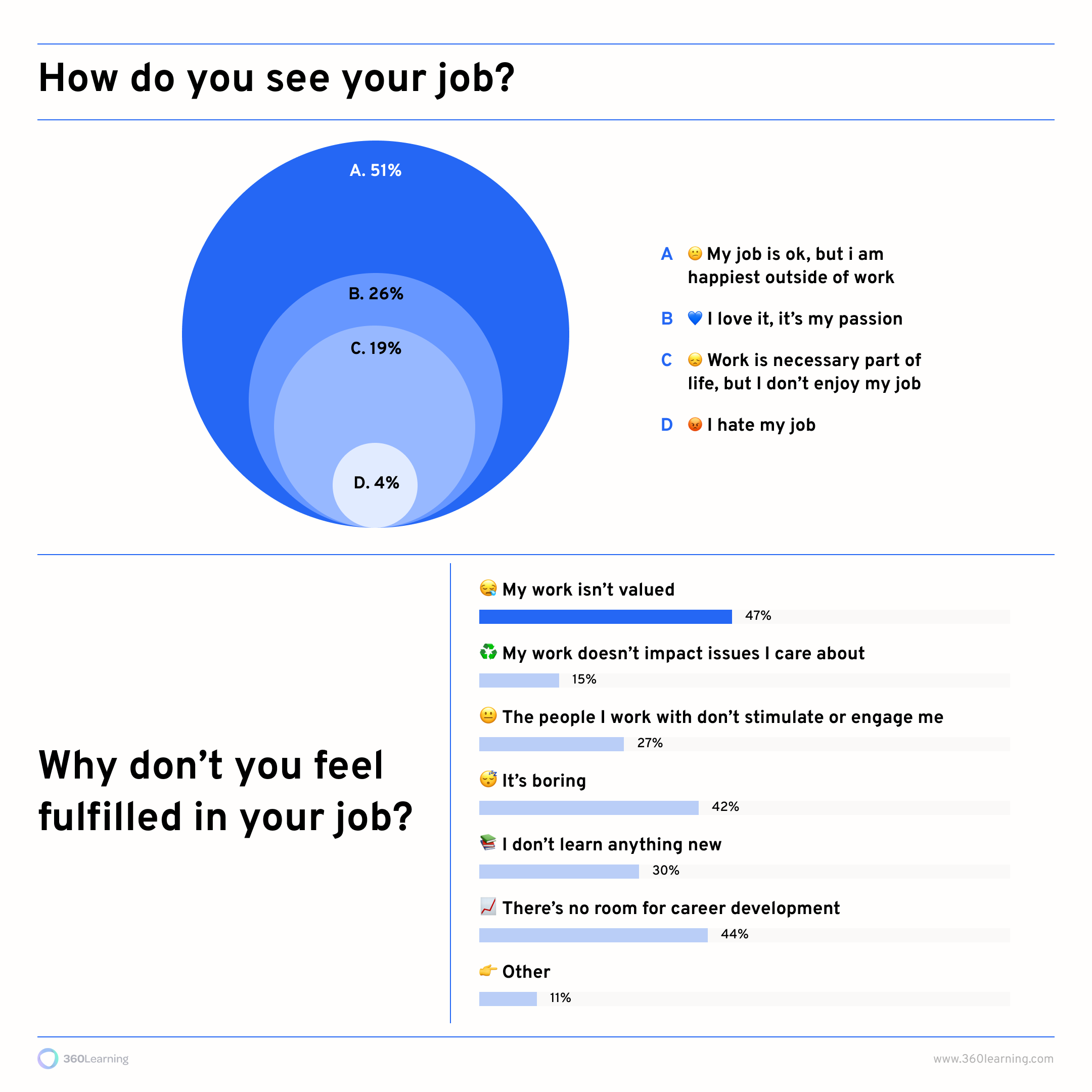 How employees see their jobs
