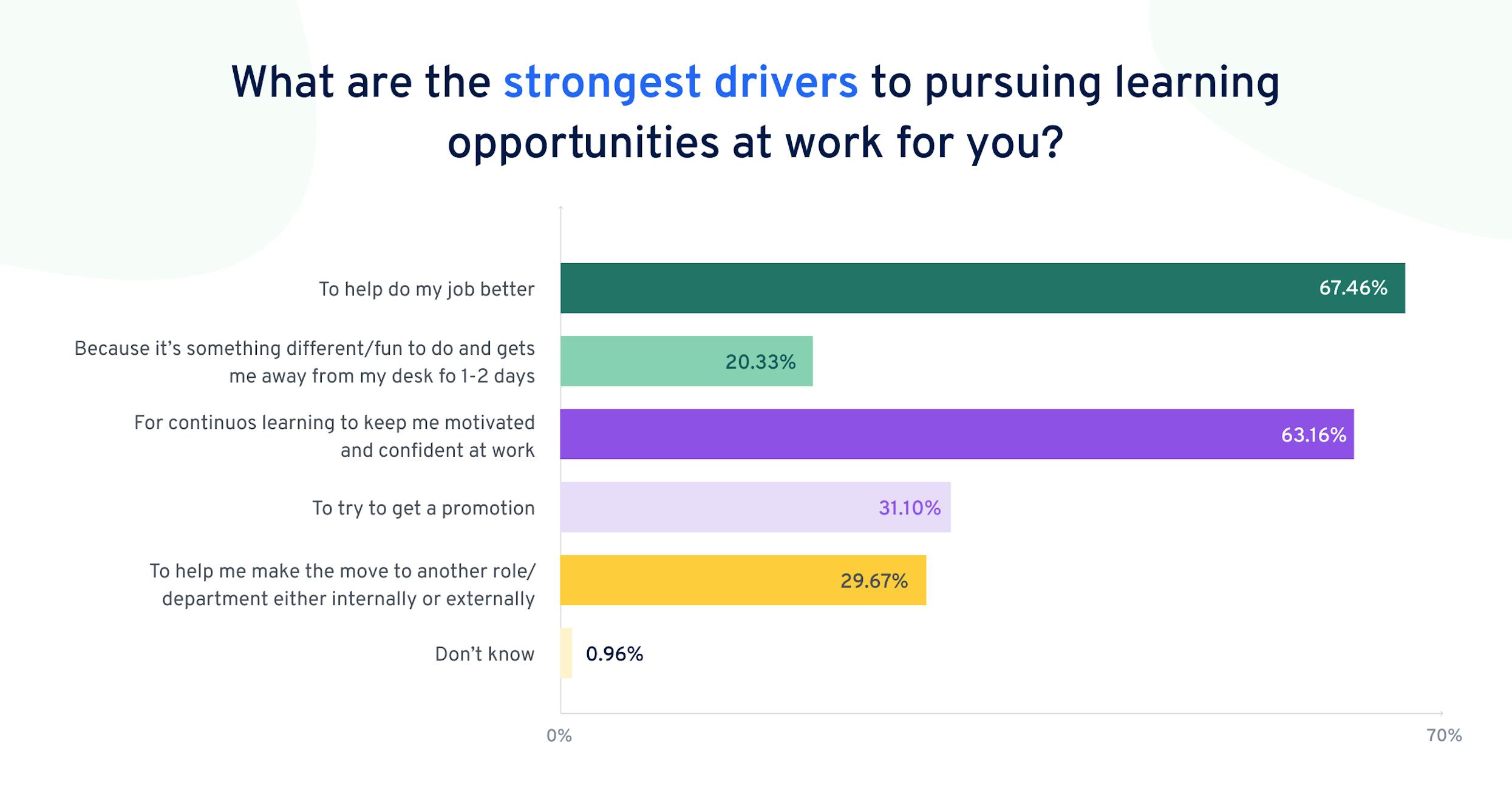 learning-in-the-flow-of-work-report-learning-drivers-uk