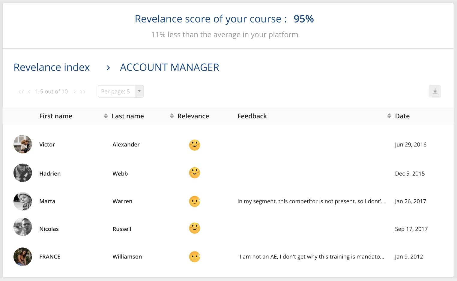 Relevance scores feedback