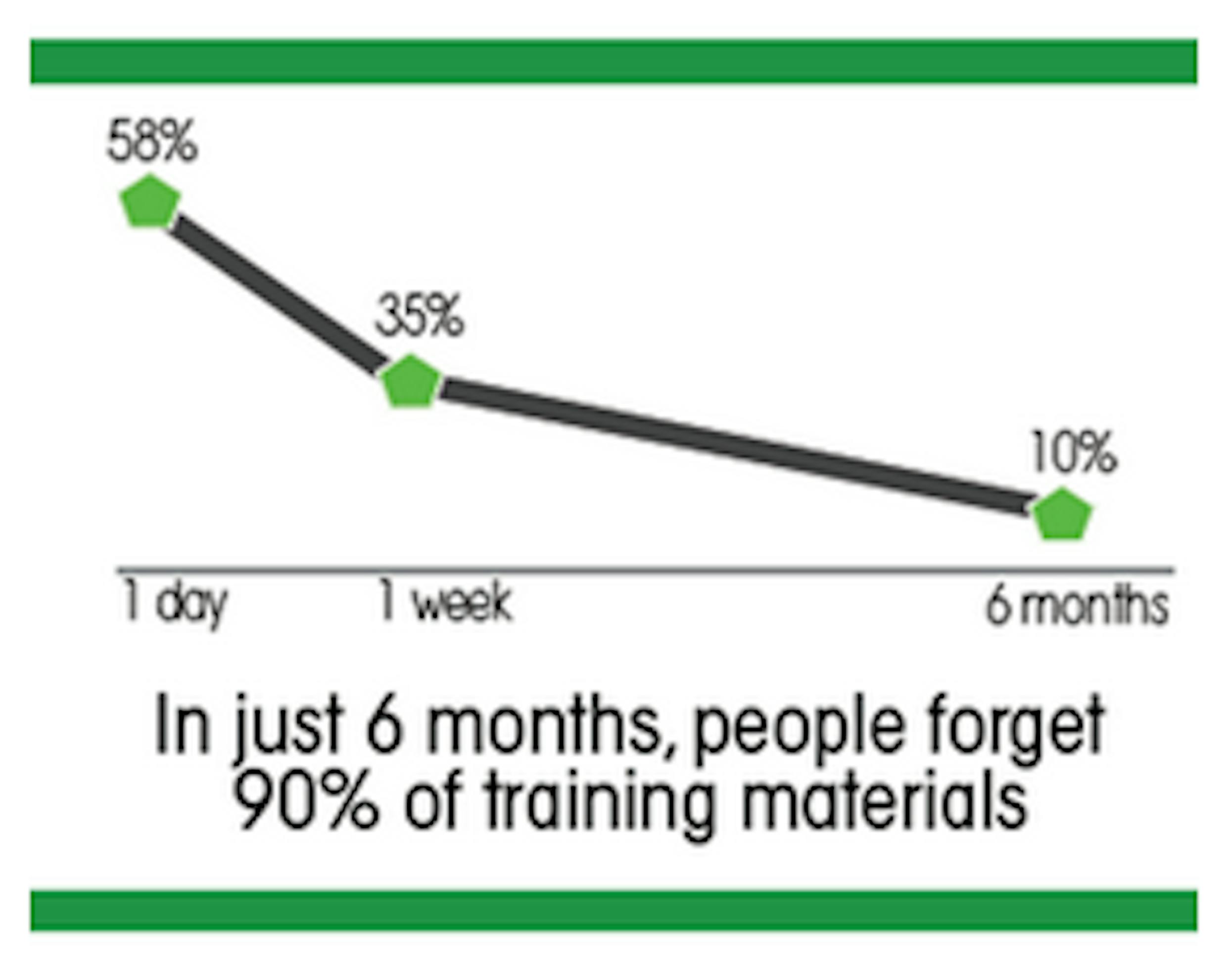 People forget training videos